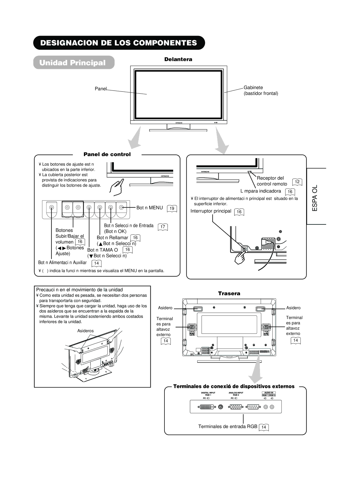 Hitachi PW1A user manual Designacion DE LOS Componentes, Unidad Principal 