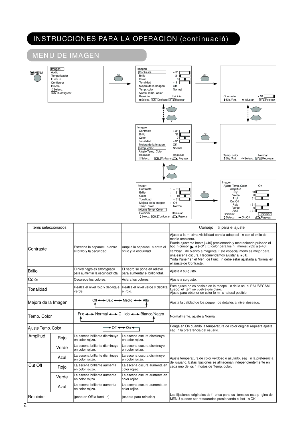 Hitachi PW1A user manual Menu DE Imagen 