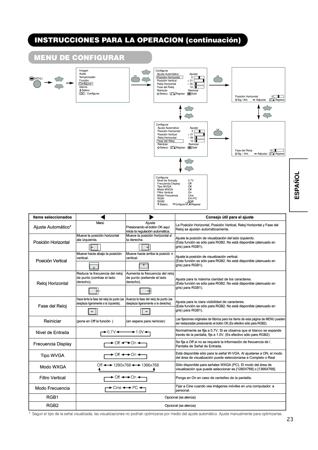 Hitachi PW1A user manual Menu DE Configurar 