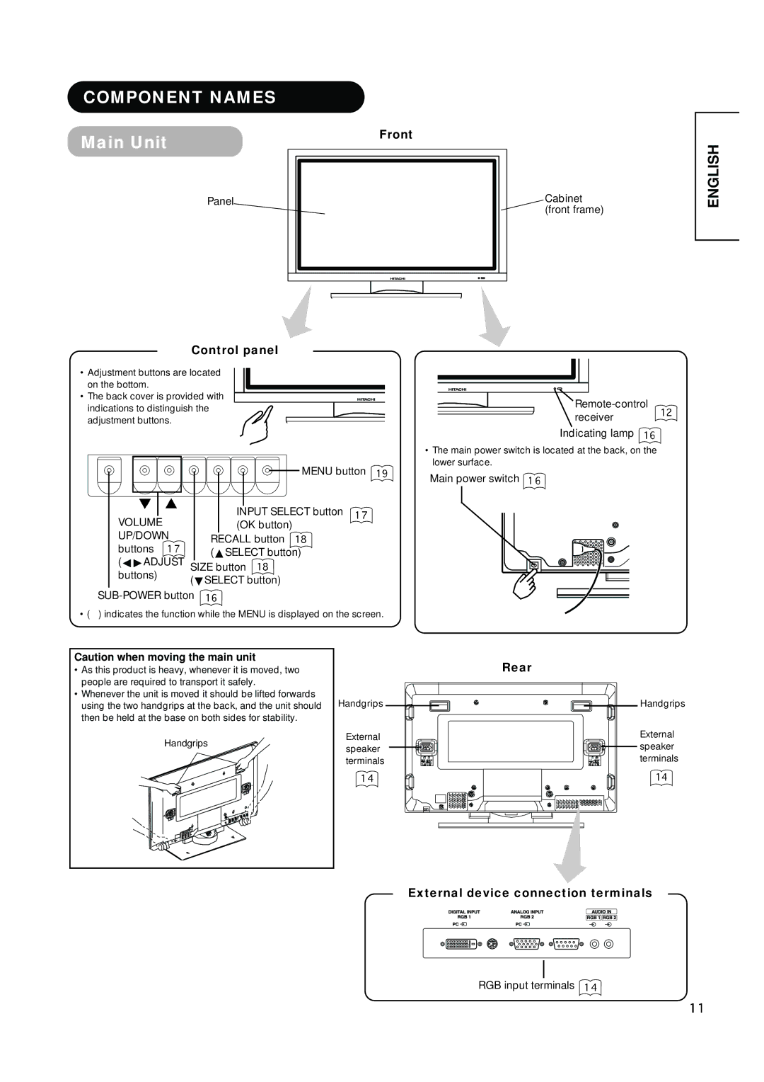 Hitachi PW1A user manual Component Names, Main Unit 