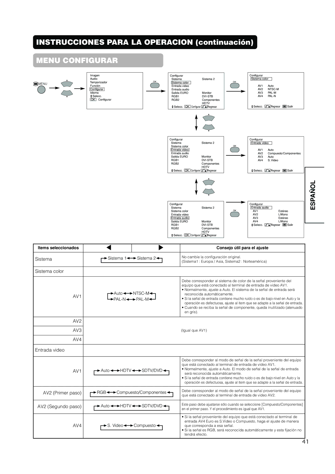 Hitachi PW1A user manual Menu Configurar, Sistema color, Entrada video 