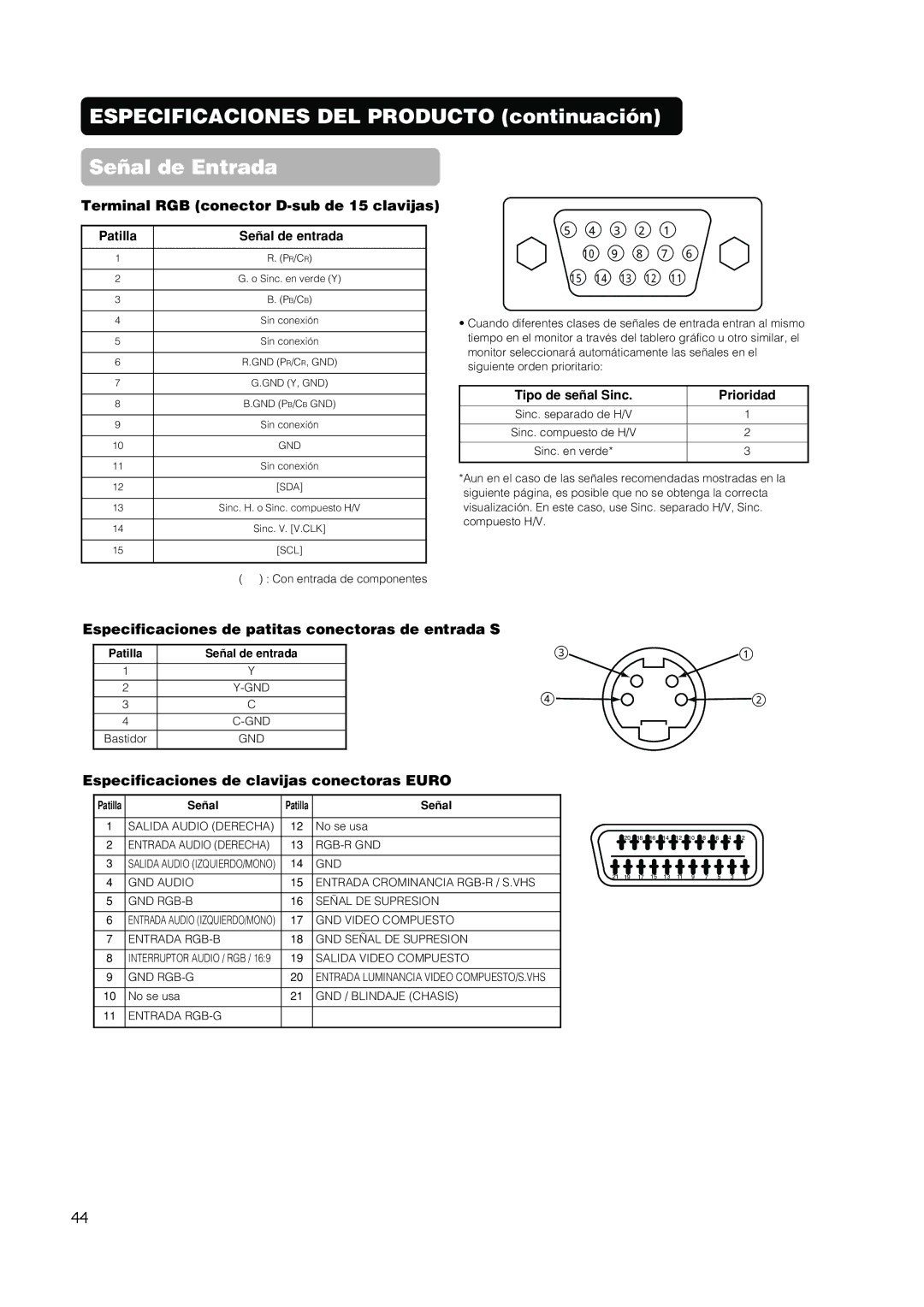 Hitachi PW1A Especificaciones DEL Producto continuación Señal de Entrada, Especificaciones de clavijas conectoras Euro 