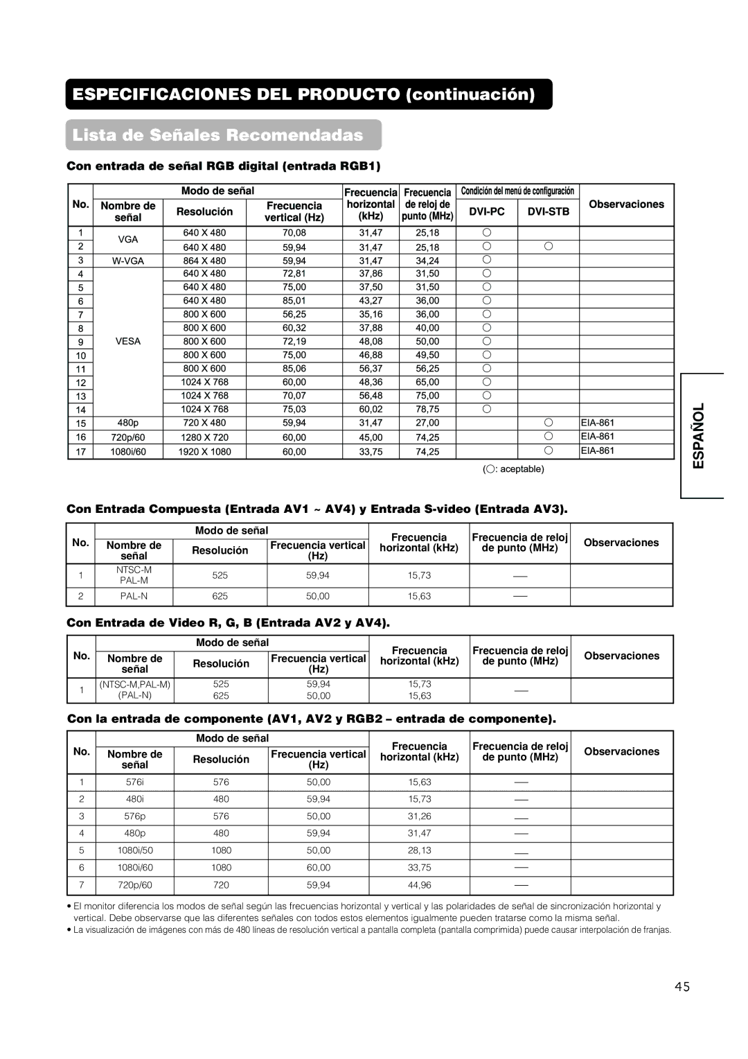 Hitachi PW1A user manual Con Entrada de Video R, G, B Entrada AV2 y AV4, Frecuencia, Observaciones 