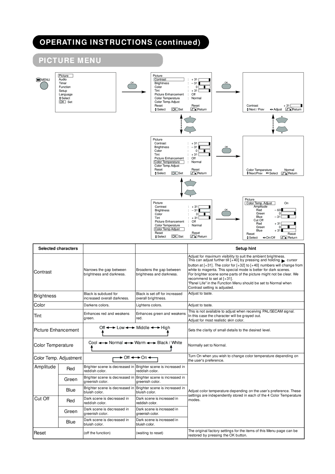 Hitachi PW1A user manual Picture Menu 