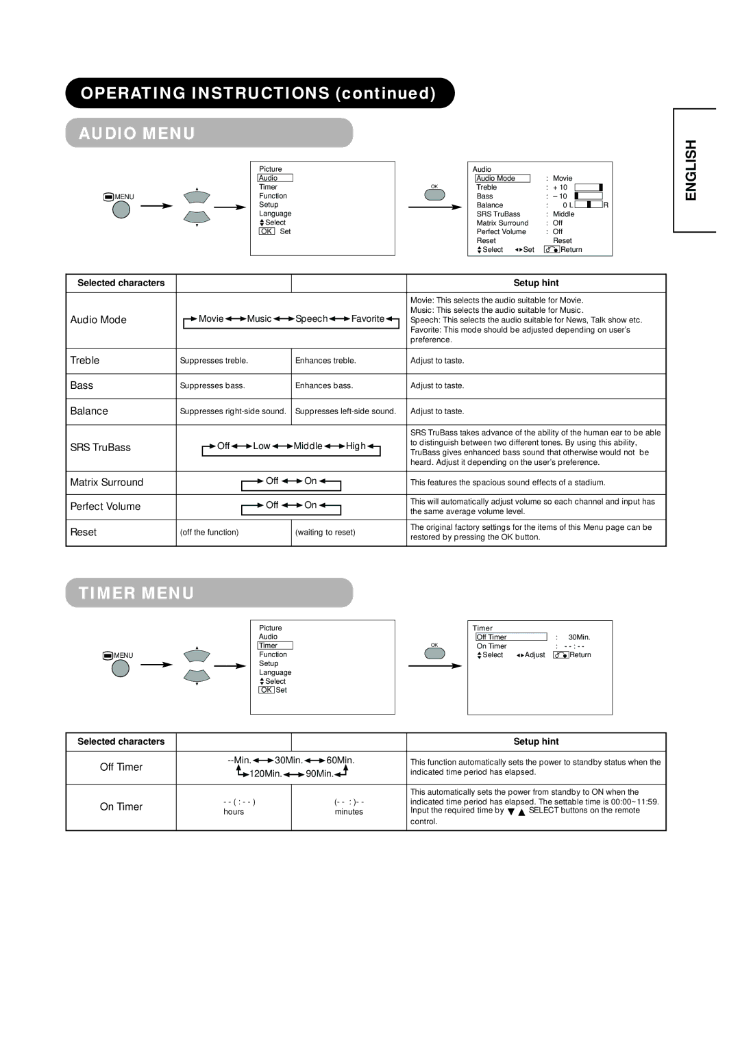 Hitachi PW1A user manual Audio Menu, Timer Menu 