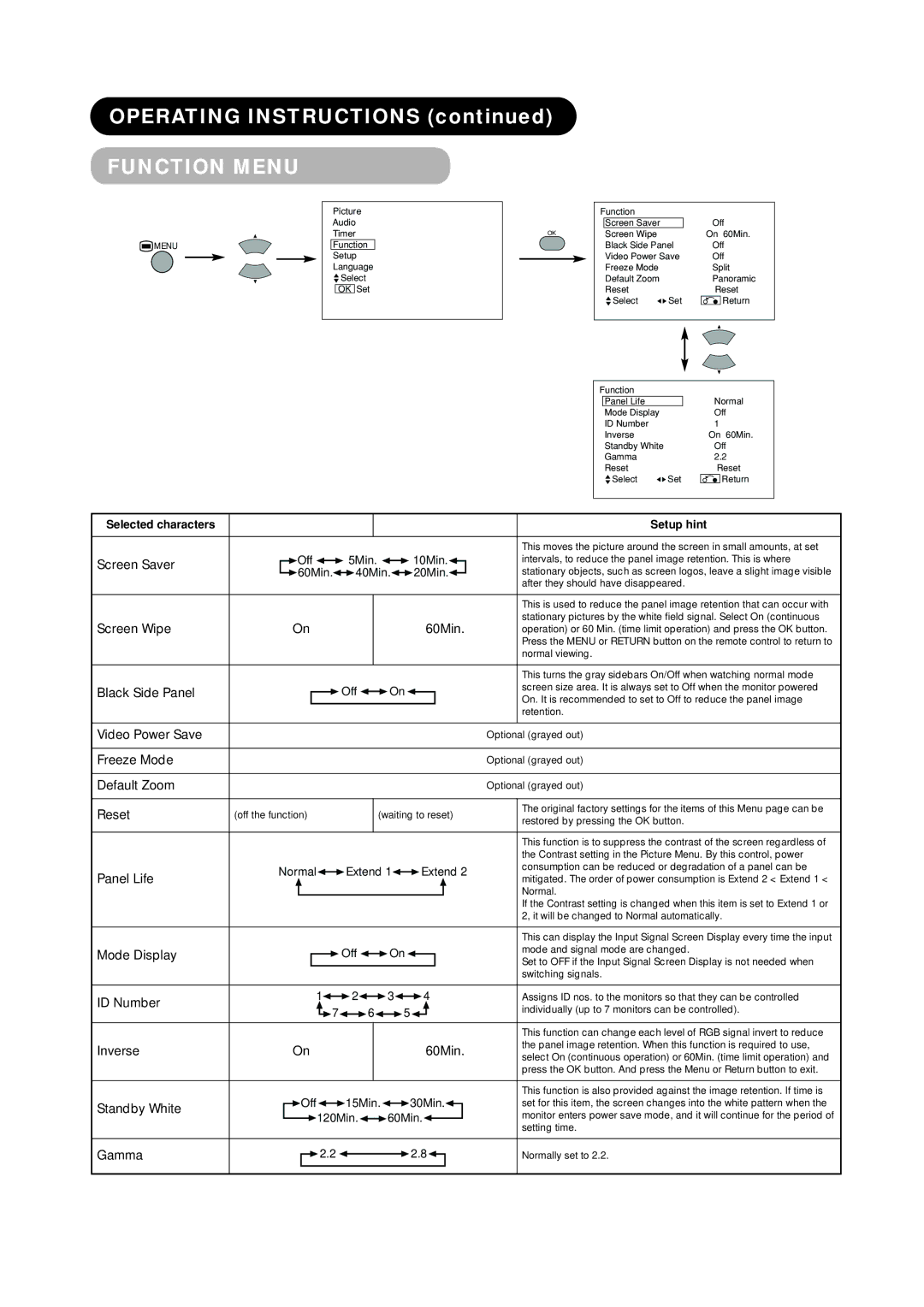 Hitachi PW1A user manual Function Menu 