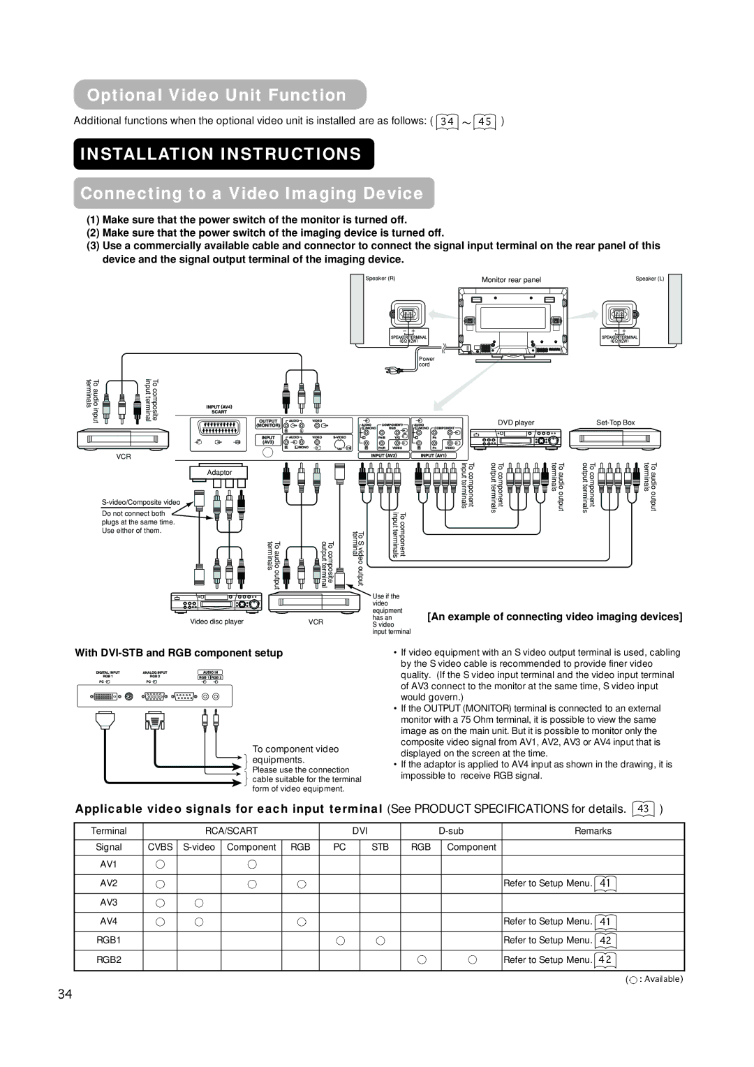 Hitachi PW1A Optional Video Unit Function, Connecting to a Video Imaging Device, With DVI-STB and RGB component setup 