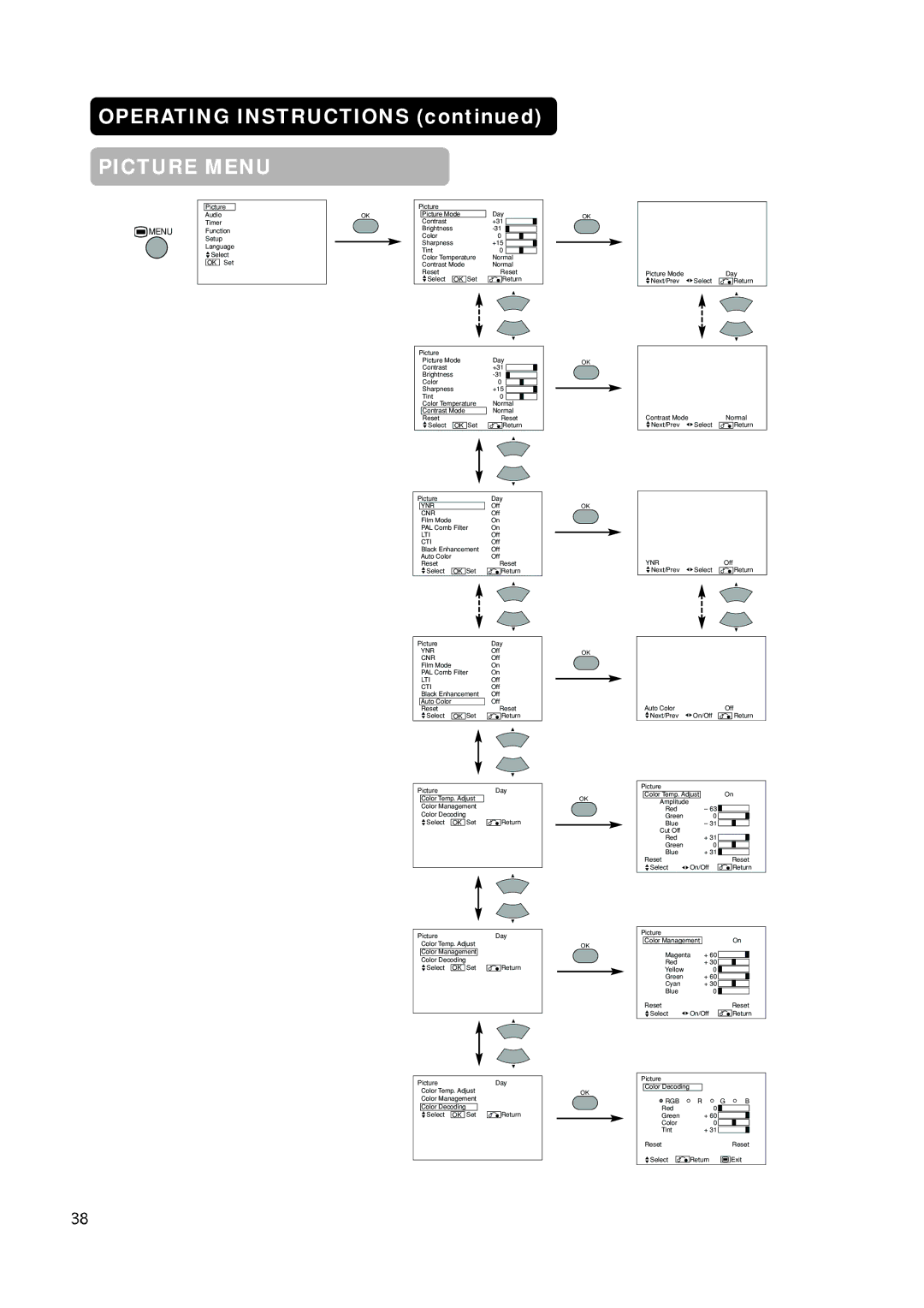 Hitachi PW1A user manual Ynr 