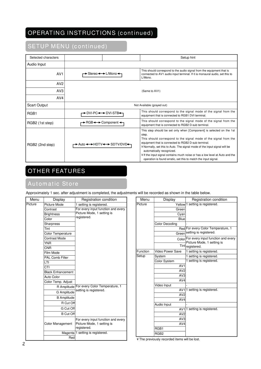 Hitachi PW1A user manual Operating Instructions Setup Menu, RGB1, Menu Display Registration condition 