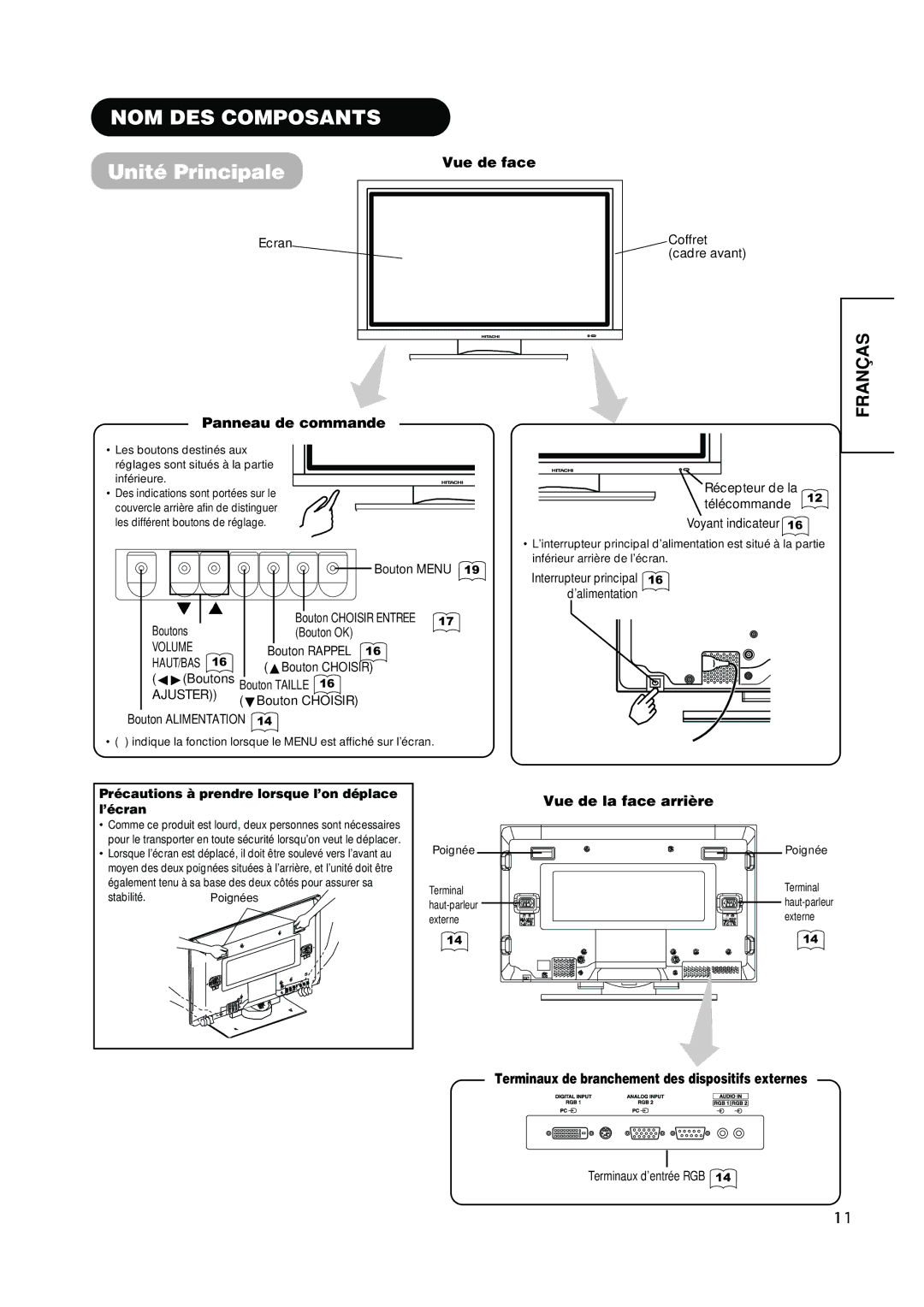 Hitachi PW1A user manual NOM DES Composants, Unité Principale 