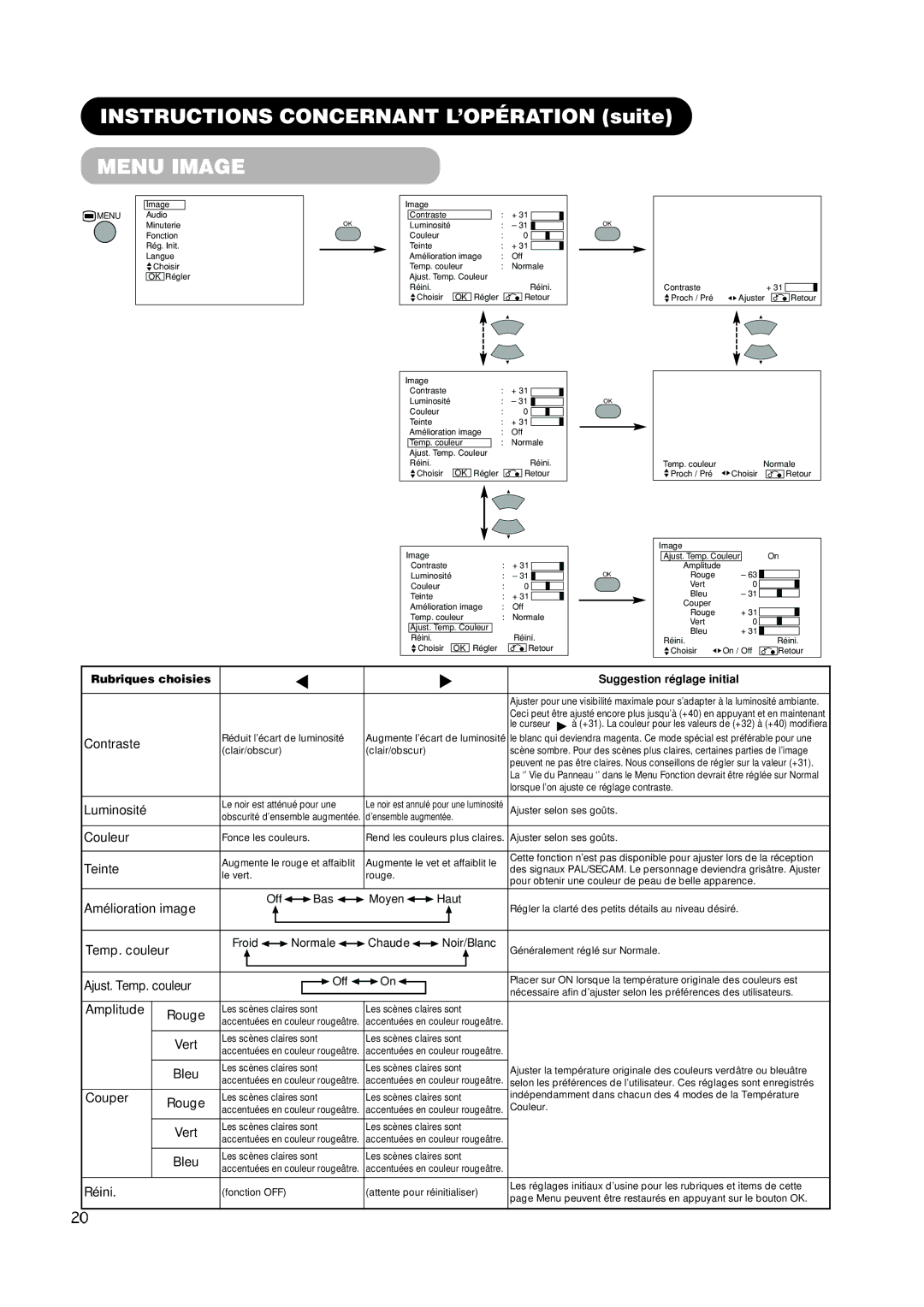 Hitachi PW1A user manual Menu Image 