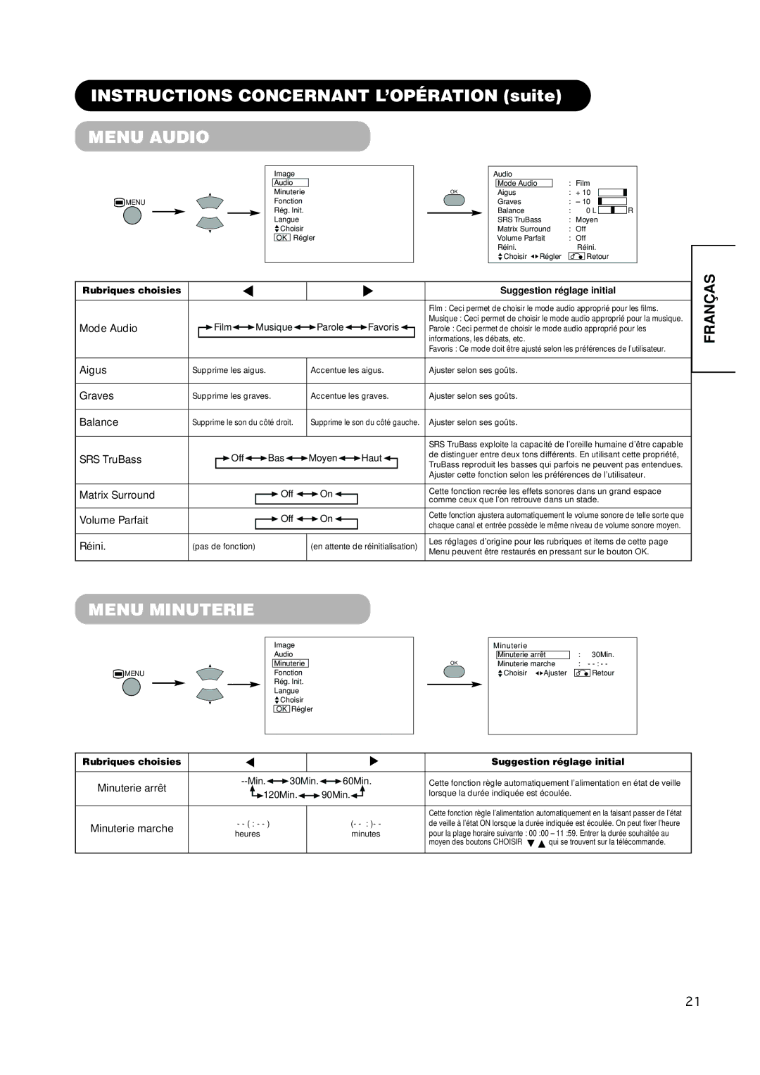 Hitachi PW1A user manual Menu Audio, Menu Minuterie 