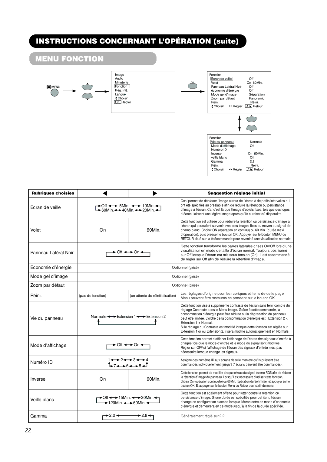 Hitachi PW1A user manual Menu Fonction, Extension 