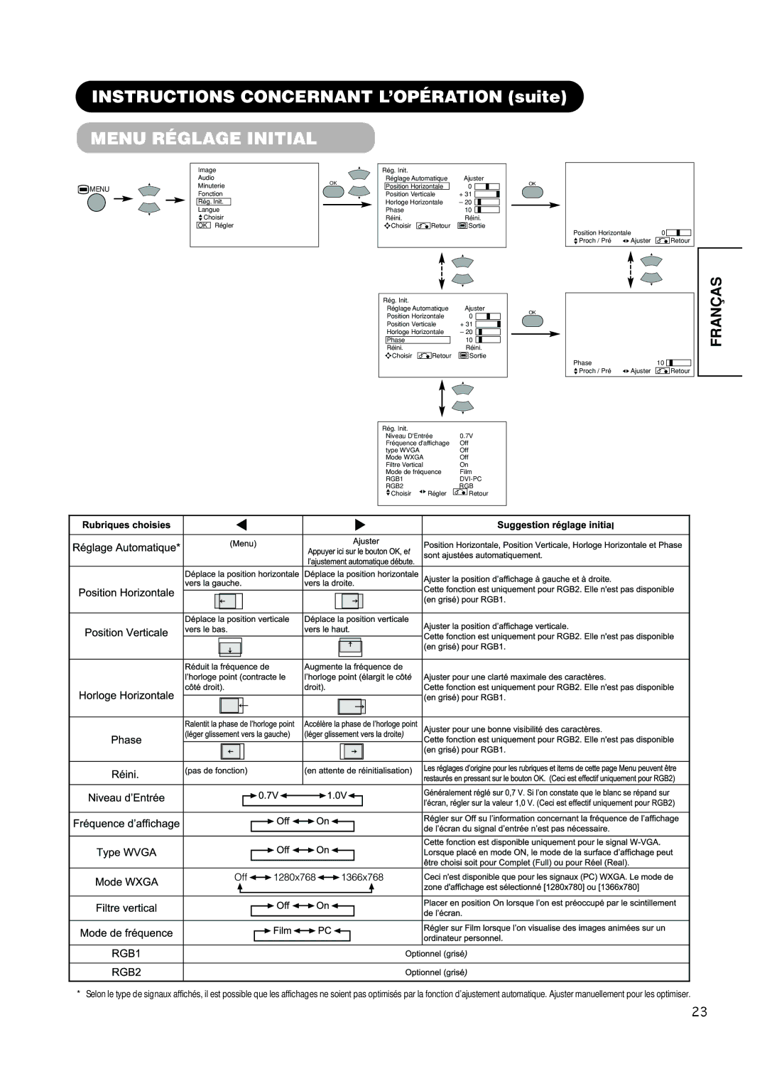 Hitachi PW1A user manual Menu Réglage Initial 