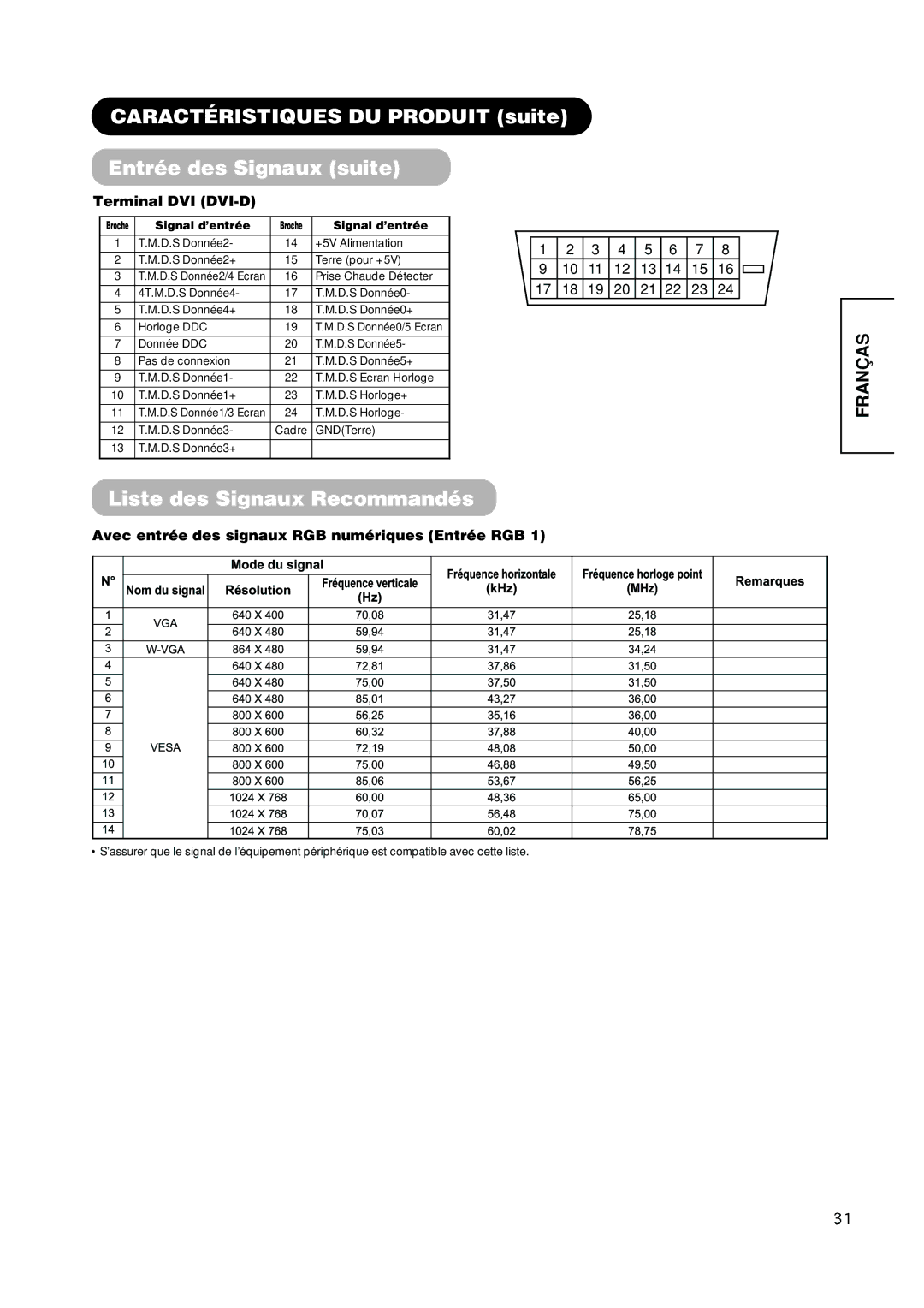 Hitachi PW1A Caractéristiques DU Produit suite Entrée des Signaux suite, Liste des Signaux Recommandés, Terminal DVI DVI-D 