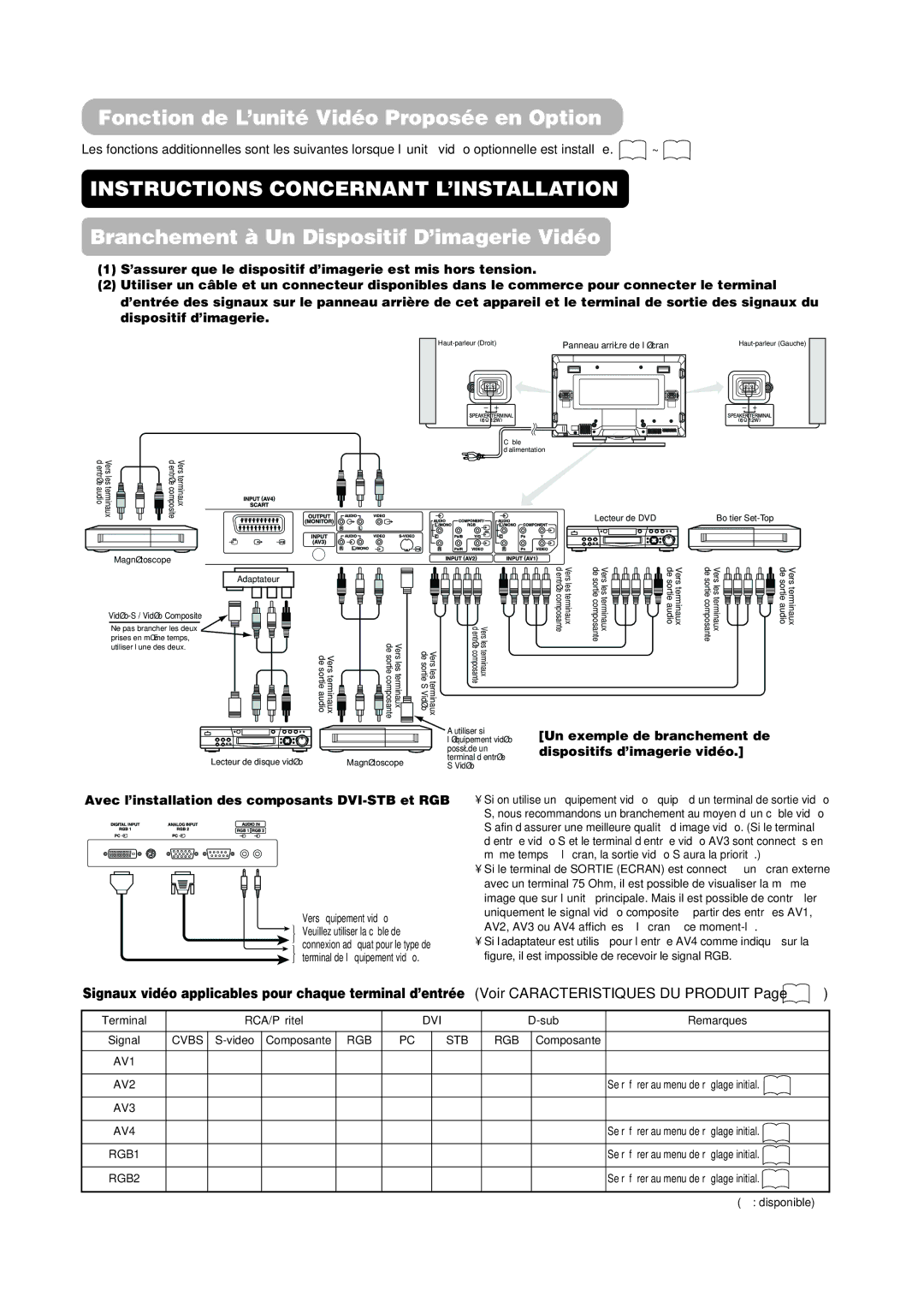 Hitachi PW1A user manual Fonction de L’unité Vidéo Proposée en Option, Branchement à Un Dispositif D’imagerie Vidéo 