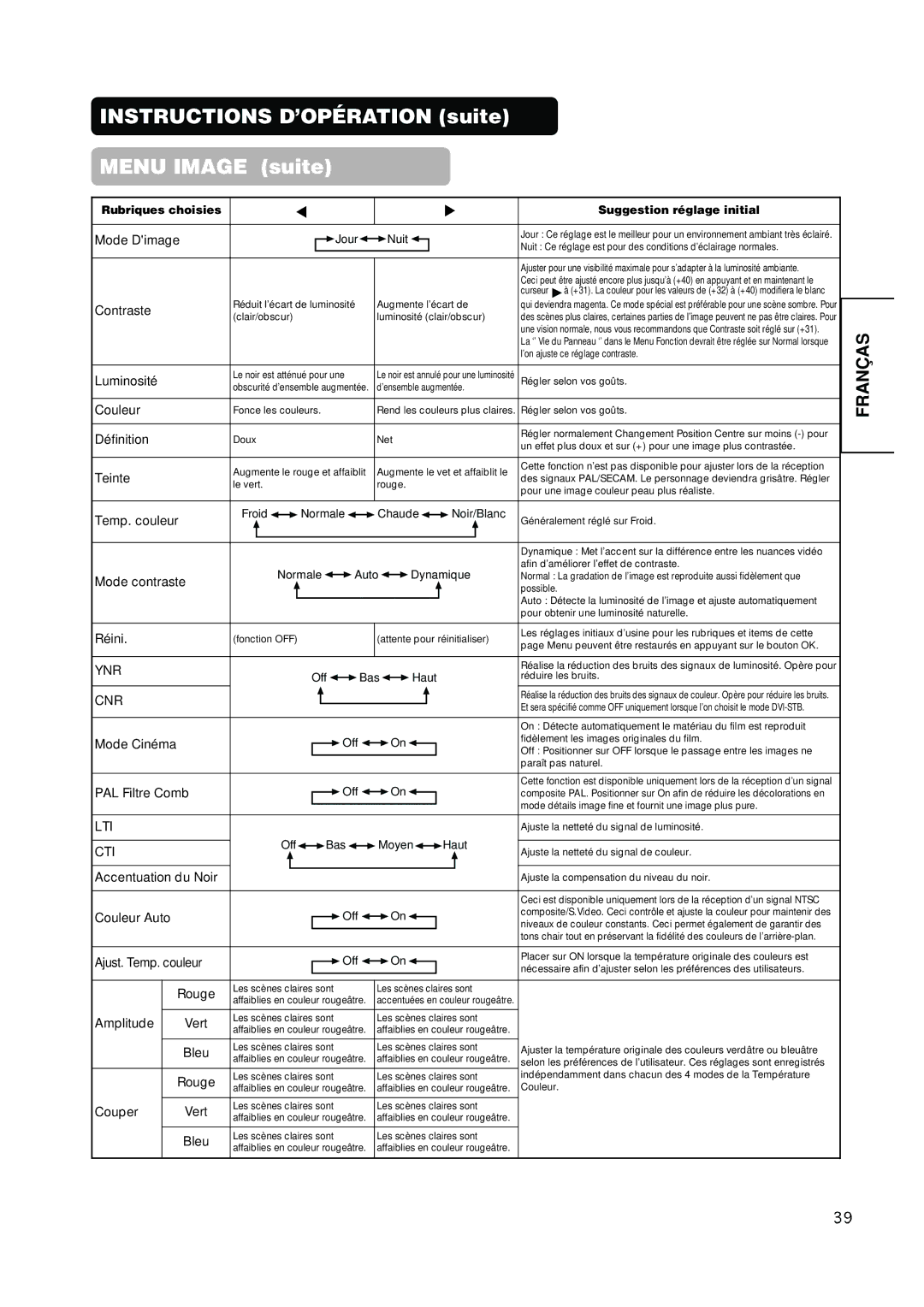 Hitachi PW1A user manual Instructions D’OPÉRATION suite Menu Image suite 