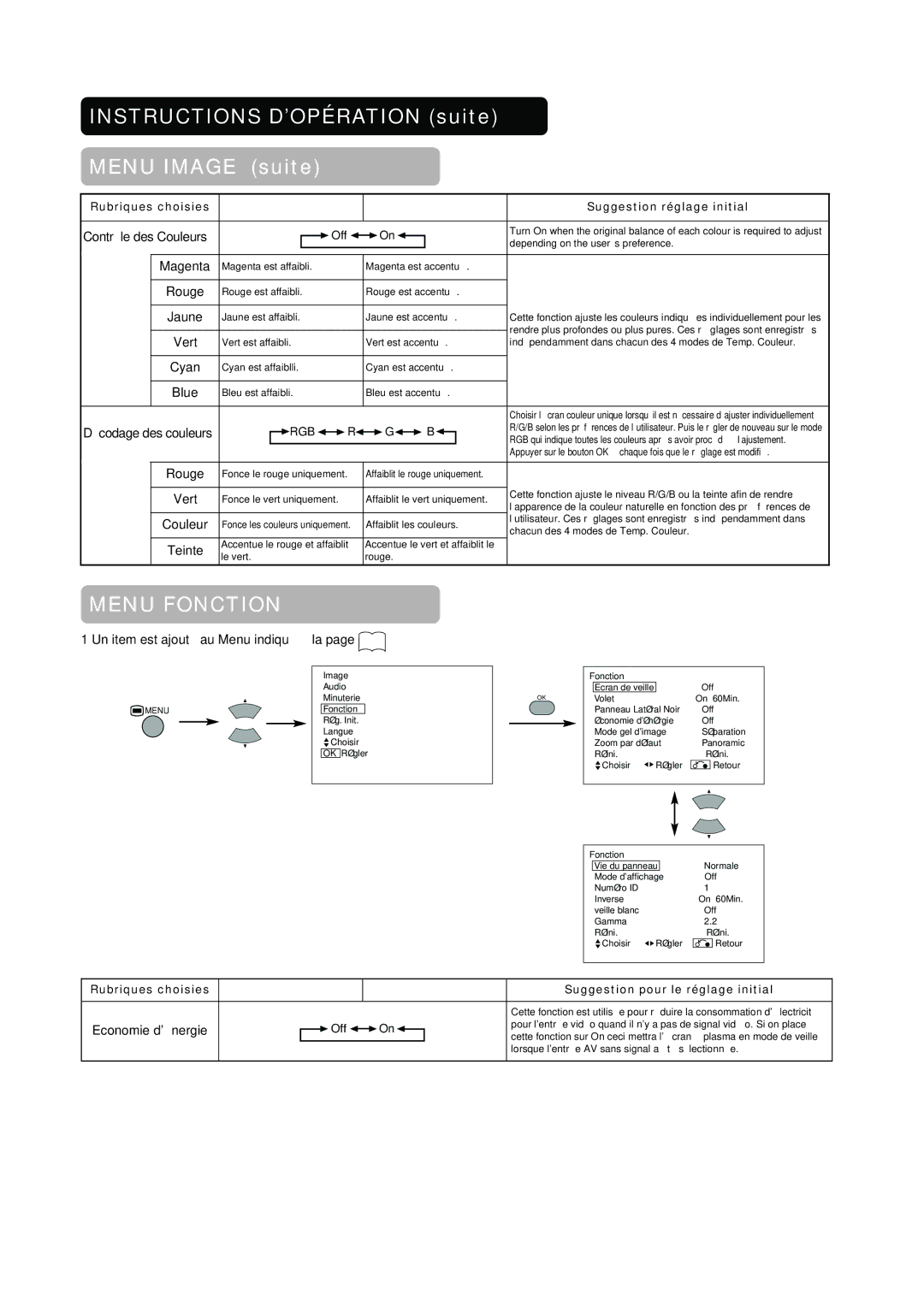 Hitachi PW1A user manual Contrôle des Couleurs, Jaune, Décodage des couleurs Rouge, Un item est ajouté au Menu indiqué à la 