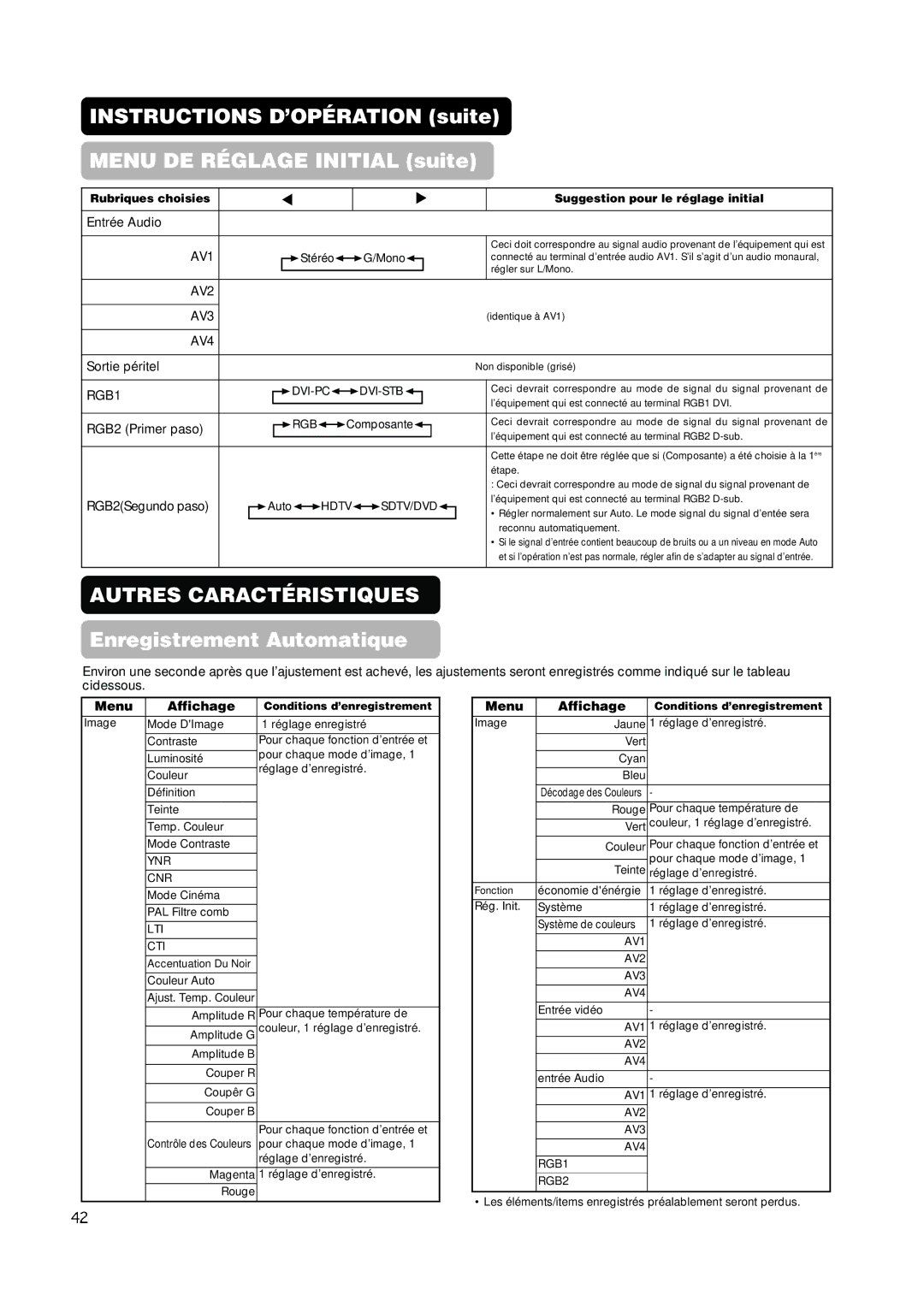 Hitachi PW1A user manual Entrée Audio, AV1 AV2 AV3 AV4, Sortie péritel, RGB2 Primer paso RGB2Segundo paso, Menu Affichage 