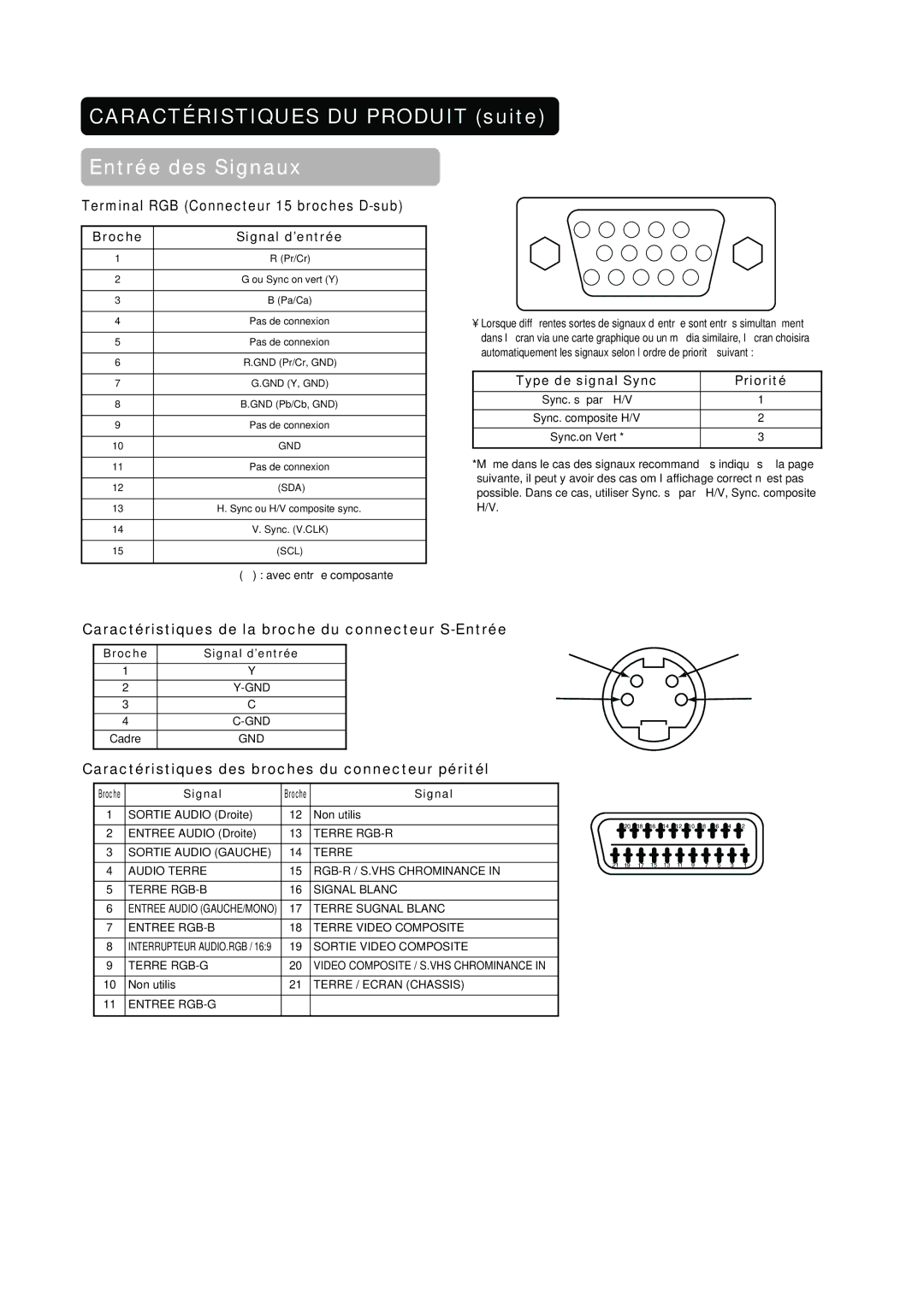 Hitachi PW1A Caractéristiques DU Produit suite Entrée des Signaux, Caractéristiques de la broche du connecteur S-Entrée 