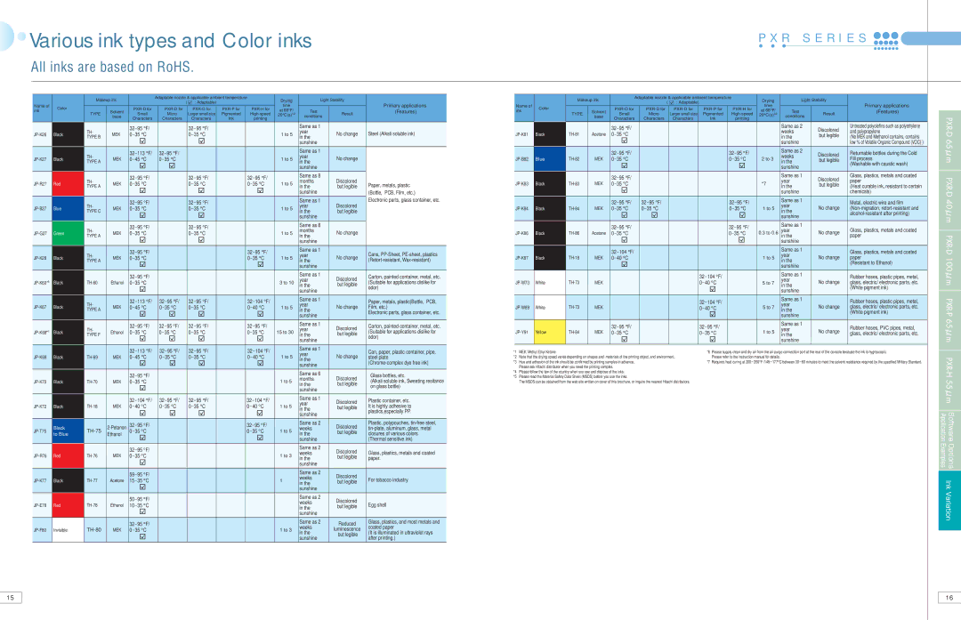 Hitachi PXR Series brochure Various ink types and Color inks 