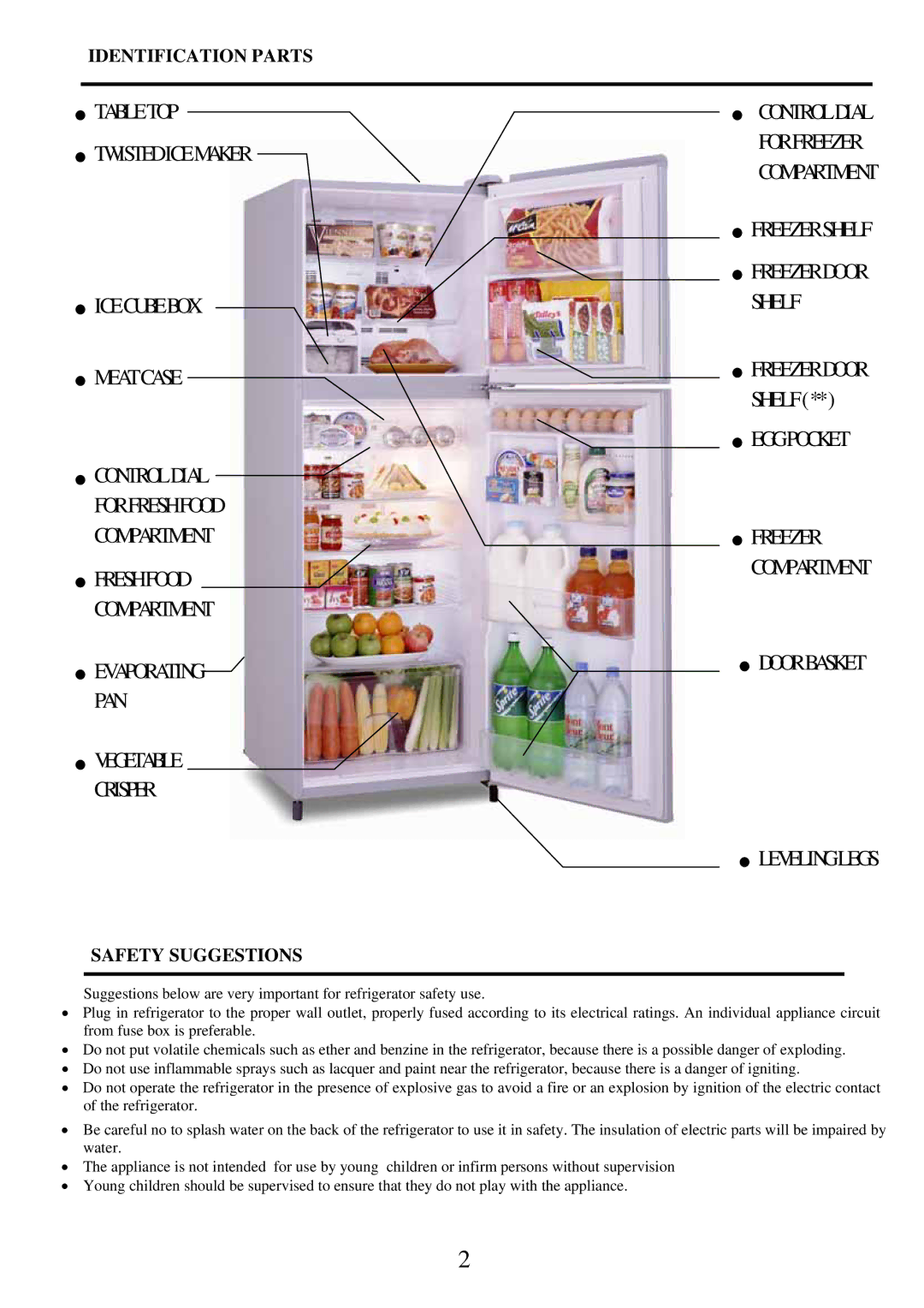 Hitachi R-240AT3 manual EGG Pocket, Door Basket, Identification Parts, Safety Suggestions, Freezer Door Shelf 