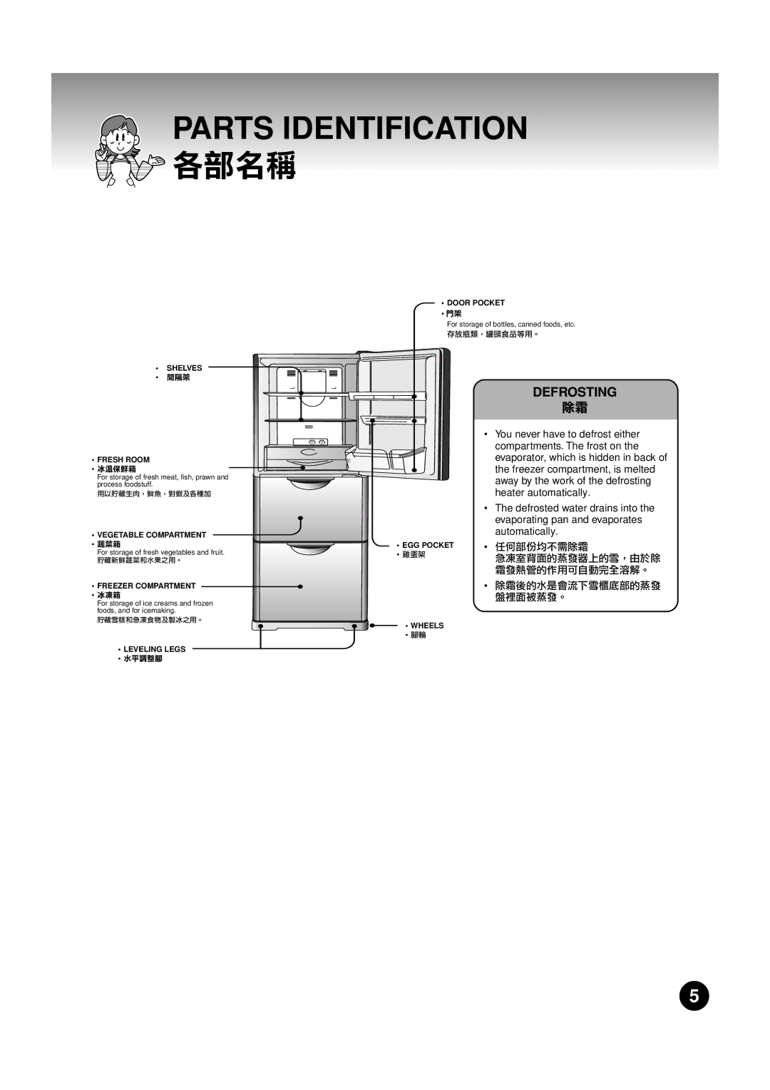 Hitachi R-26SVG, R-26SVND-1, R-26SVH operation manual Parts Identification, 各部名稱 