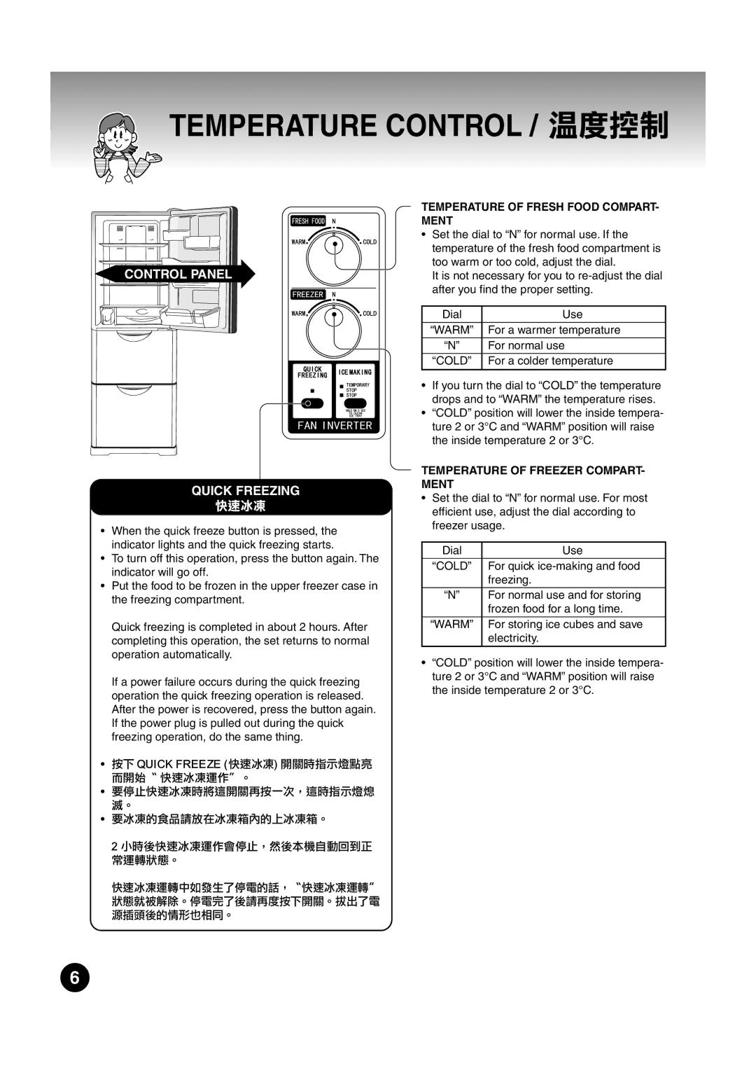 Hitachi R-S37SVND Temperature Control / , Control Panel Quick Freezing , Temperature of Fresh Food COMPART- Ment 