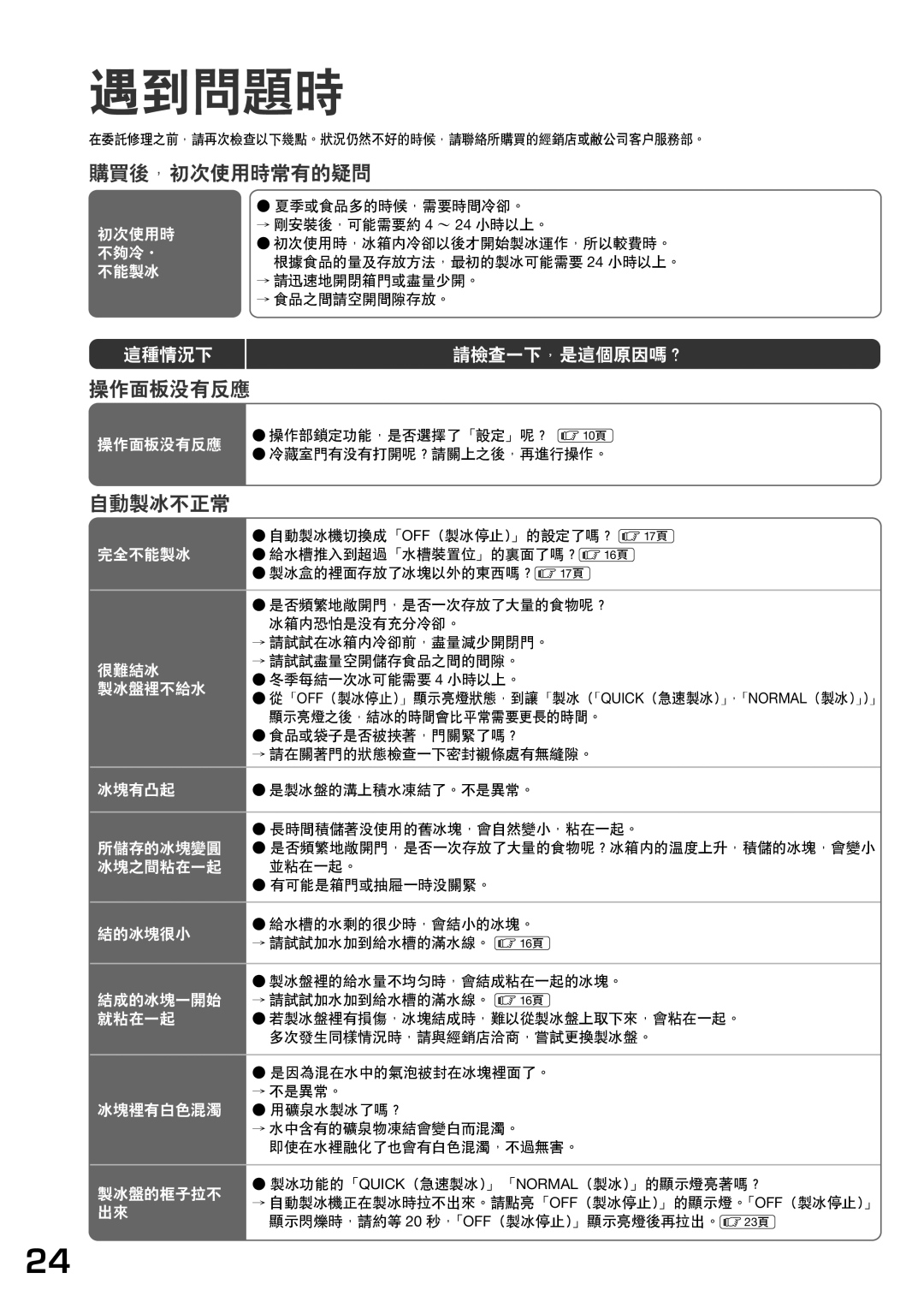 Hitachi r-sf42bms operation manual 遇到問題時 