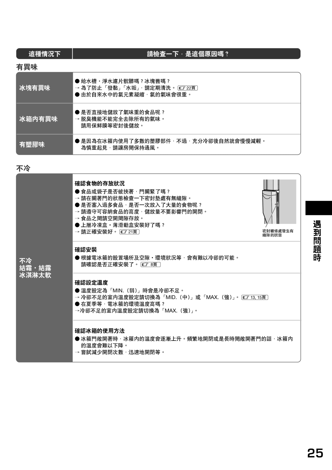 Hitachi r-sf42bms →脫臭機能不能完全去除所有的氣味。, 請用保鮮膜等密封後儲放。, 是因為在冰箱內使用了多數的塑膠部件，不過，充分冷卻後自然就會慢慢減輕。, 為慎重起見，請讓房間保持通風。, 請確認是否正確安裝了。 