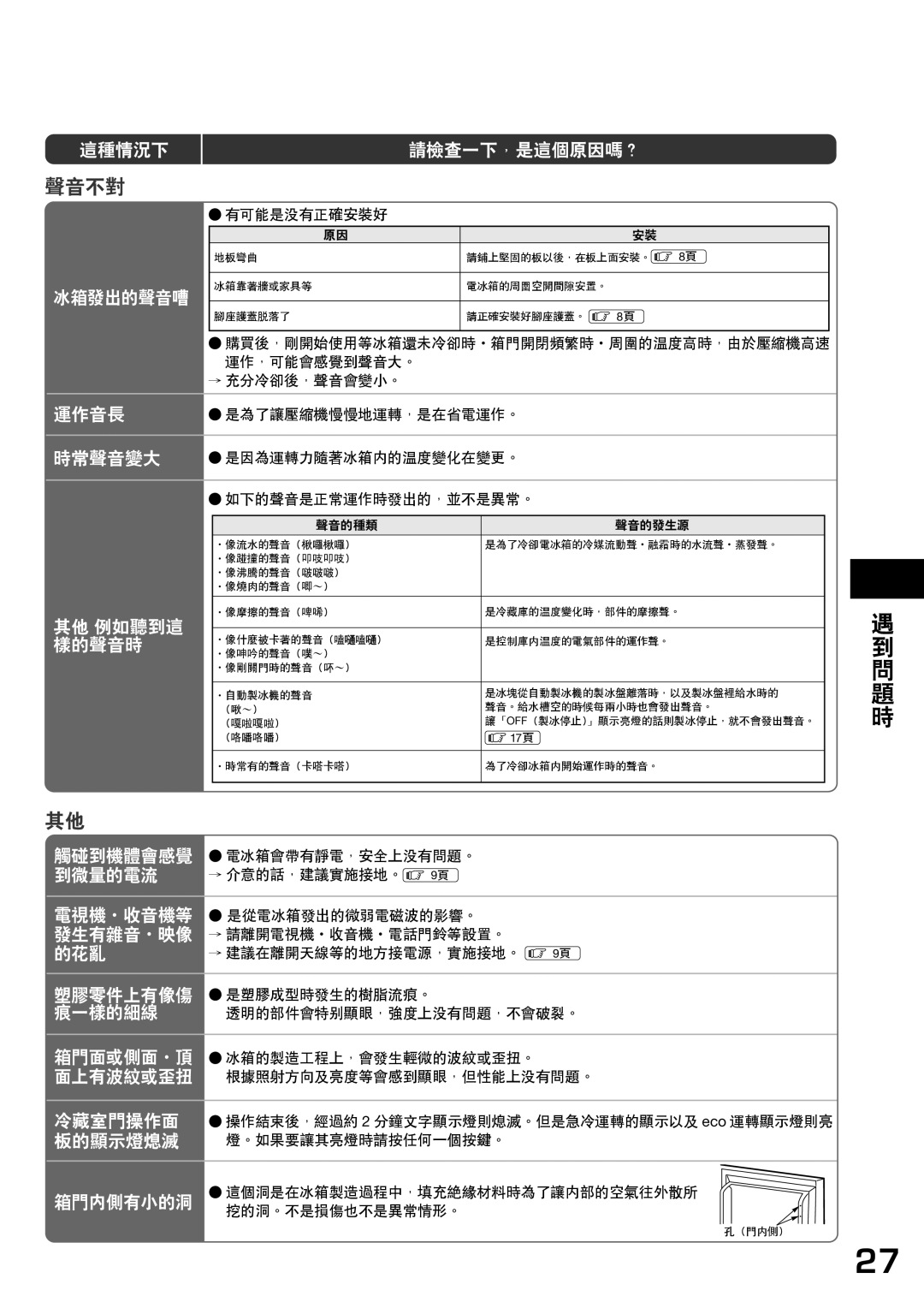 Hitachi r-sf42bms 有可能是沒有正確安裝好, → 充分冷卻後，聲音會變小。, 是為了讓壓縮機慢慢地運轉，是在省電運作。, 是因為運轉力隨著冰箱內的溫度變化在變更。, 如下的聲音是正常運作時發出的，並不是異常。 