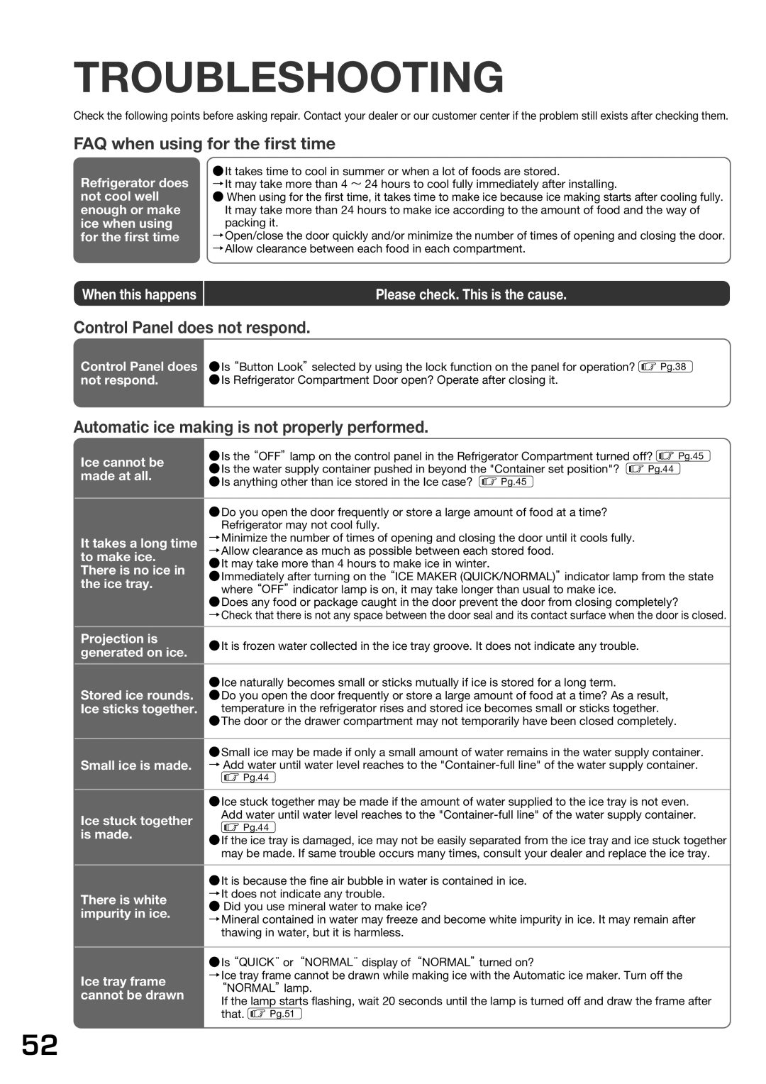 Hitachi r-sf42bms operation manual Troubleshooting, FAQ when using for the ﬁrst time 