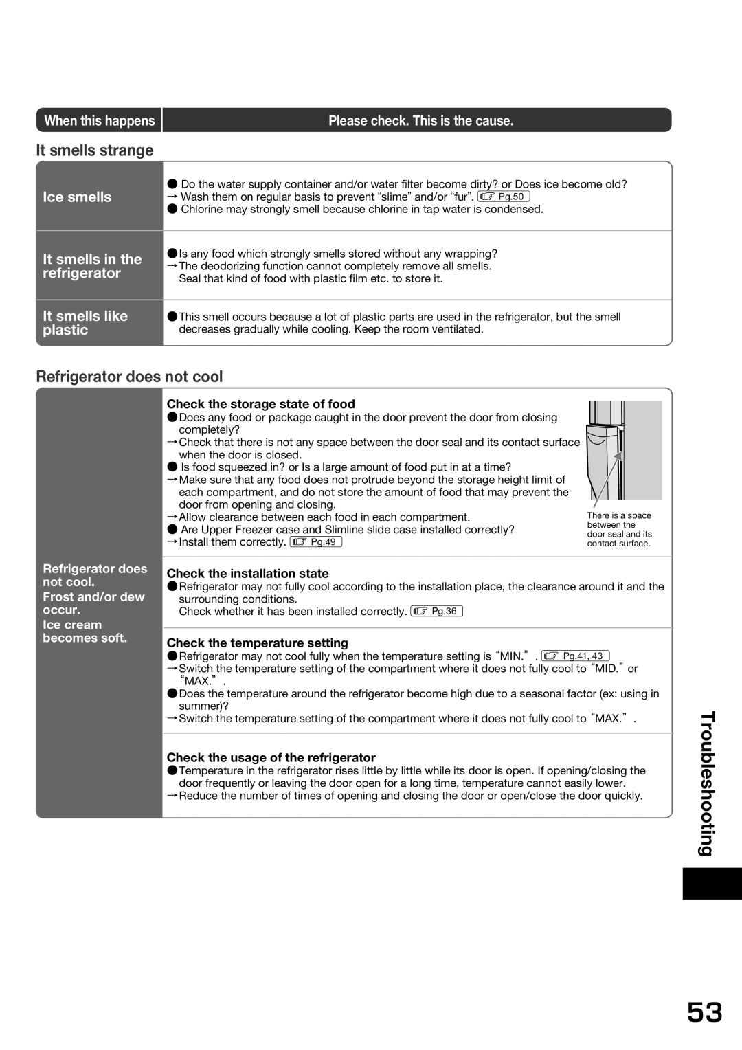 Hitachi r-sf42bms Check the storage state of food, Check the installation state, Check the temperature setting 