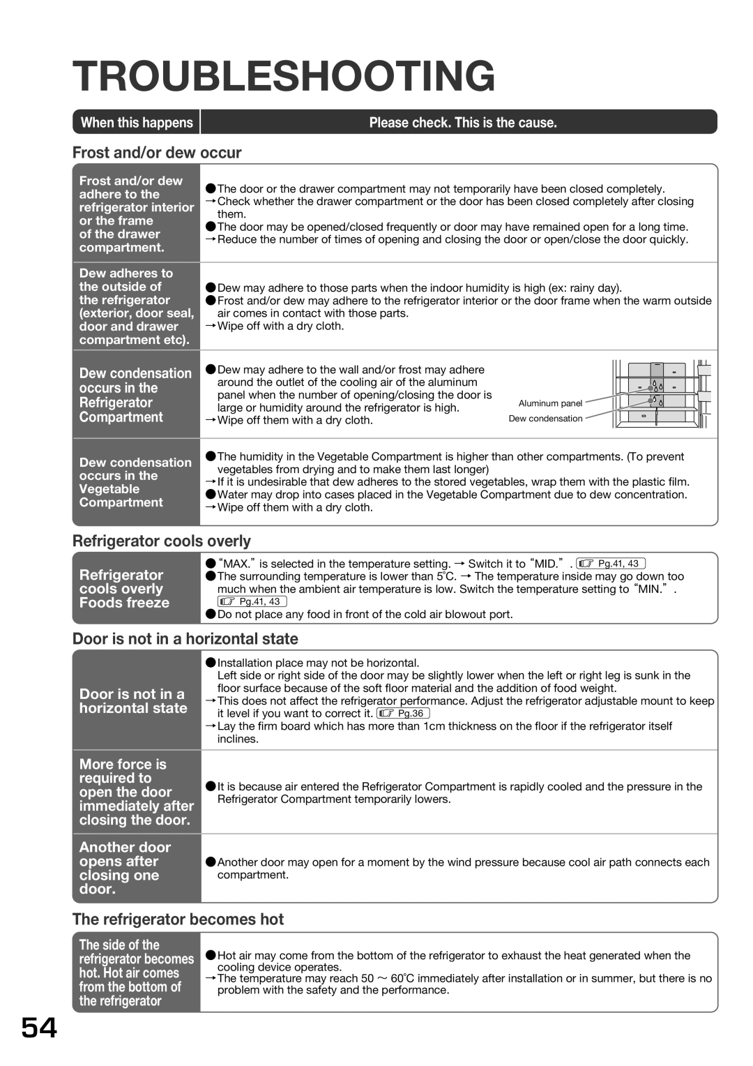 Hitachi r-sf42bms operation manual Frost and/or dew occur 