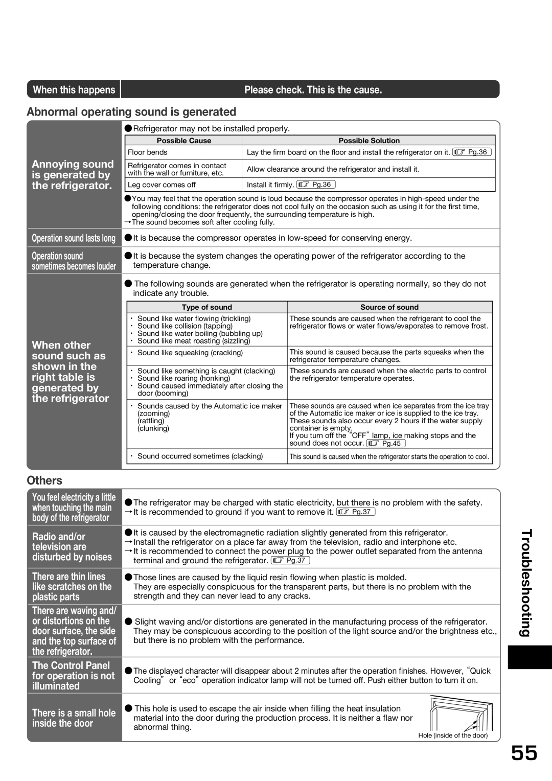 Hitachi r-sf42bms operation manual Abnormal operating sound is generated 