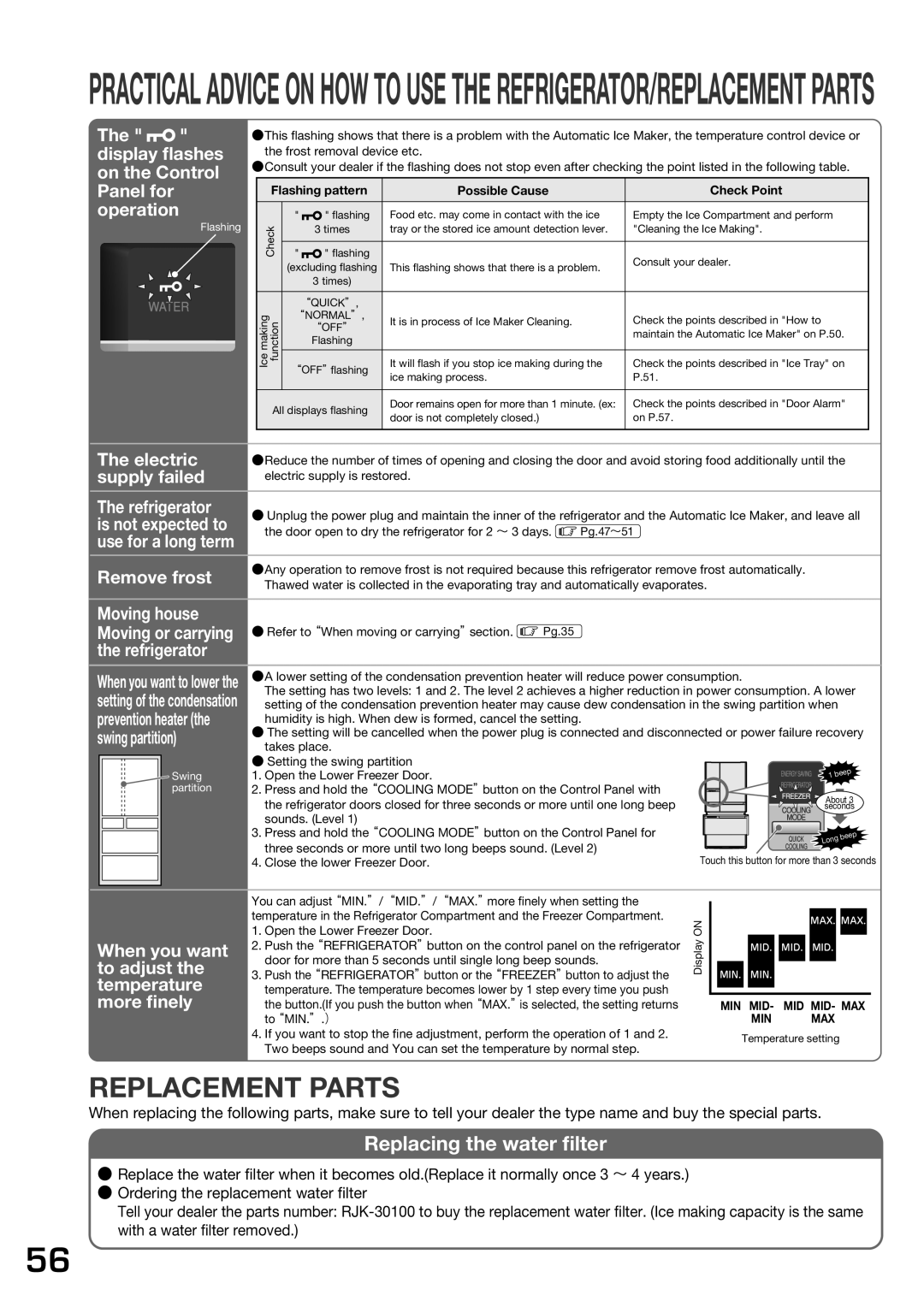 Hitachi r-sf42bms operation manual Replacement Parts 