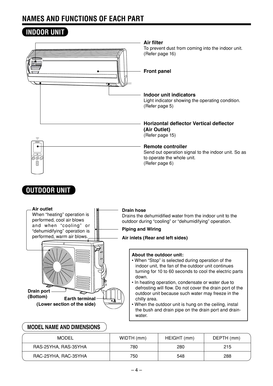 Hitachi RAS-25YHA / RAC-25YHA RAS-35YHA / RAC-35YHA INDOOR UNIT Names and Functions of Each Part, Air outlet 