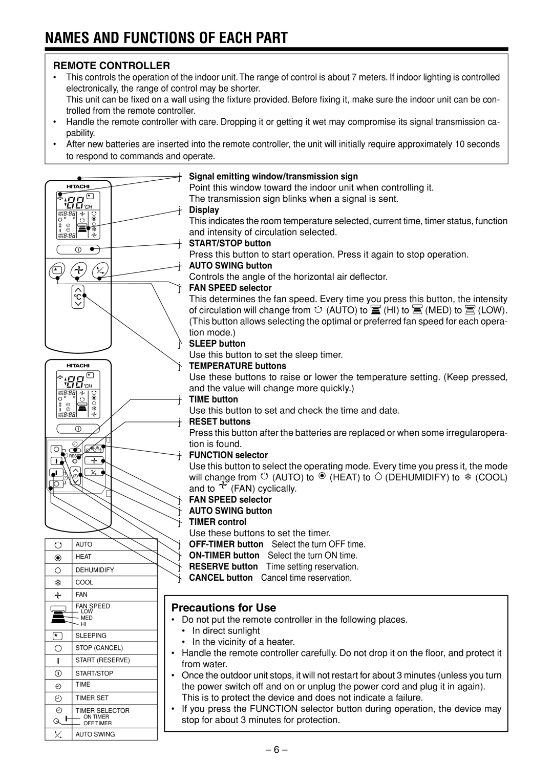 Hitachi RAS-25YHA / RAC-25YHA RAS-35YHA / RAC-35YHA INDOOR UNIT Signal emitting window/transmission sign, Display 