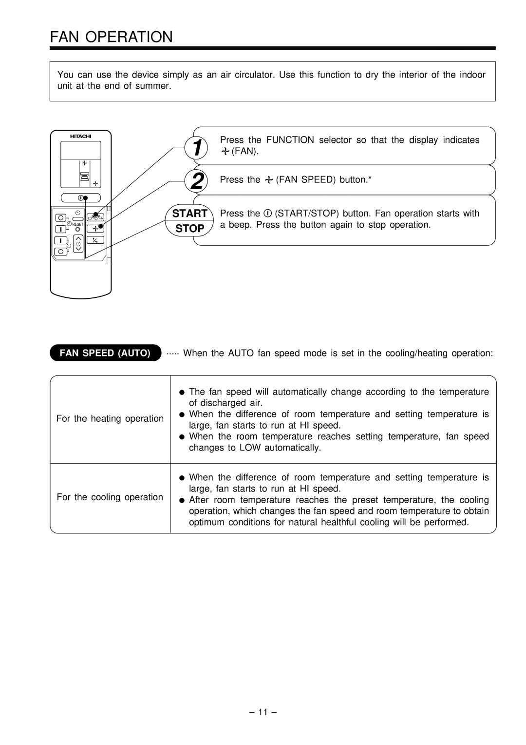 Hitachi RAS-51CHA3 instruction manual FAN Operation, Start Stop 