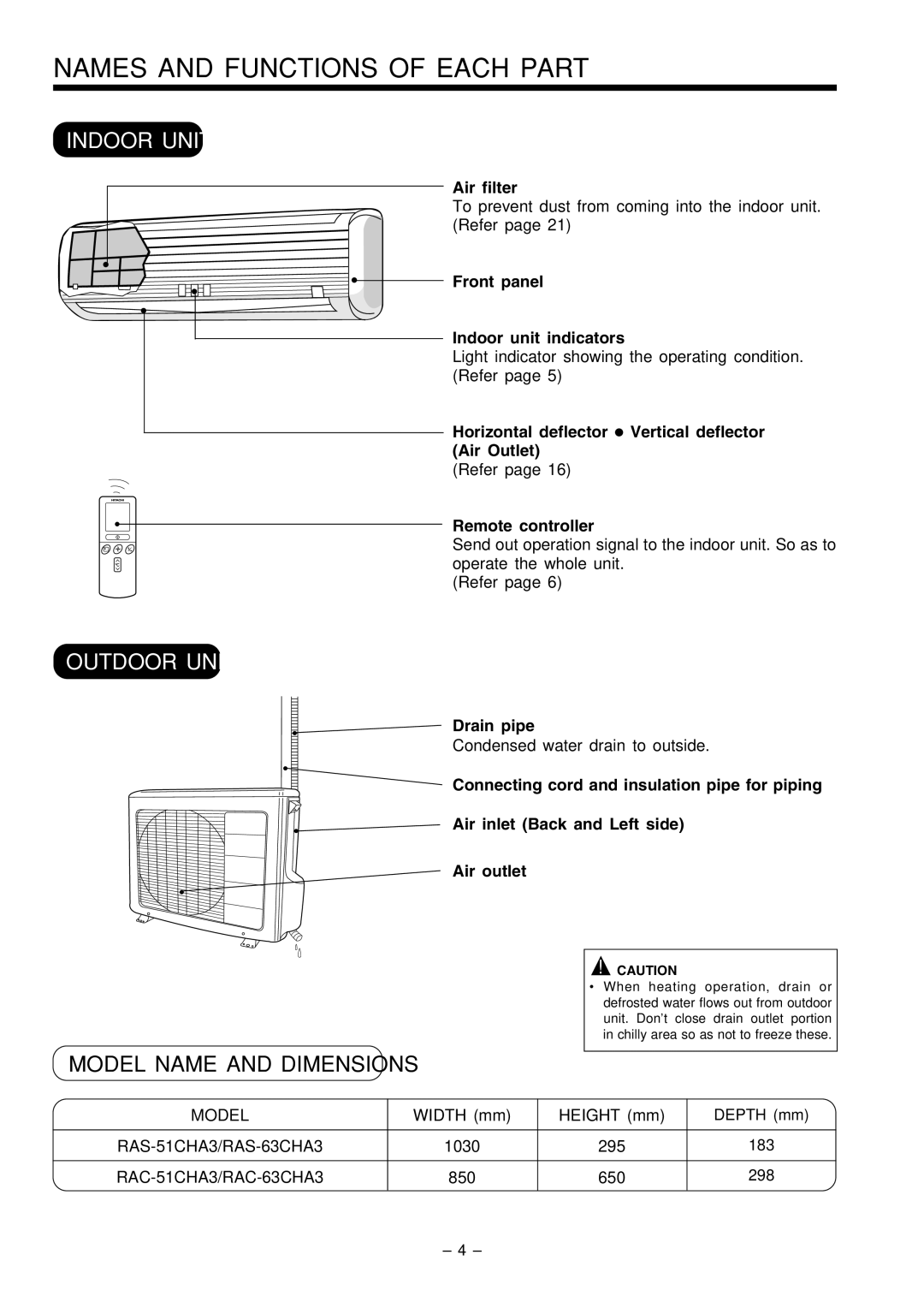 Hitachi RAS-51CHA3 Names and Functions of Each Part, Indoor Unit, Outdoor Unit, Model Name and Dimensions 