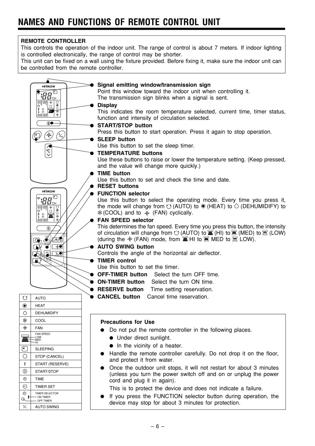 Hitachi RAS-51CHA3 instruction manual Names and Functions of Remote Control Unit, Remote Controller 