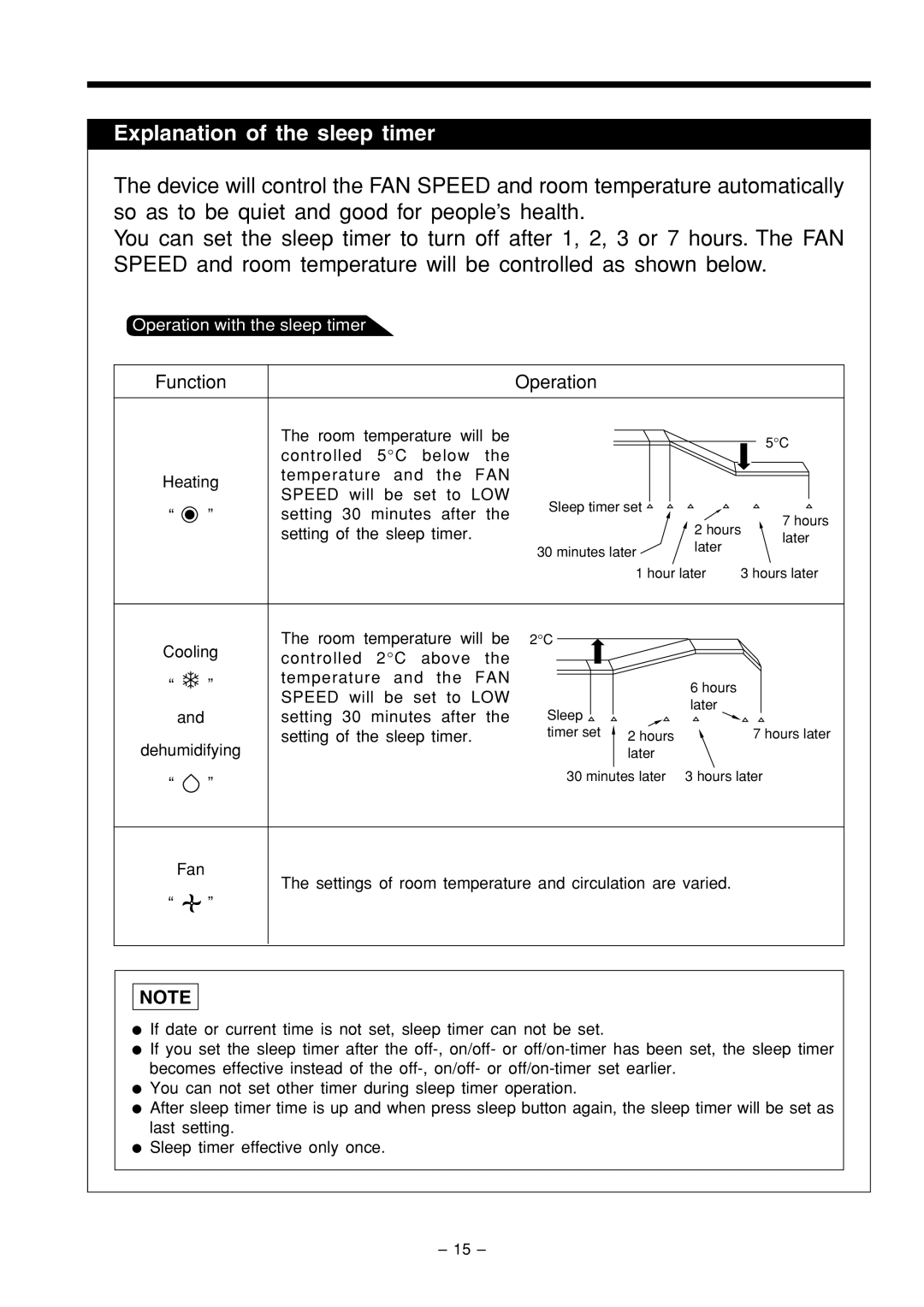 Hitachi RAS-51CHA3 instruction manual Explanation of the sleep timer, Function, Operation 