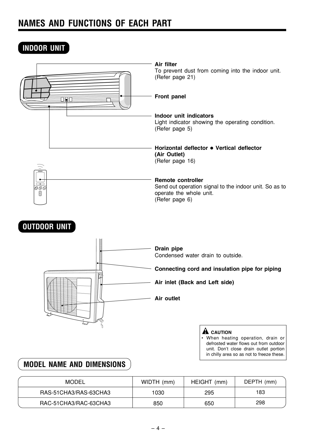 Hitachi RAS-51CHA3 Names And Functions Of Each Part, Indoor Unit, Outdoor Unit, Model Name And Dimensions, Air filter 