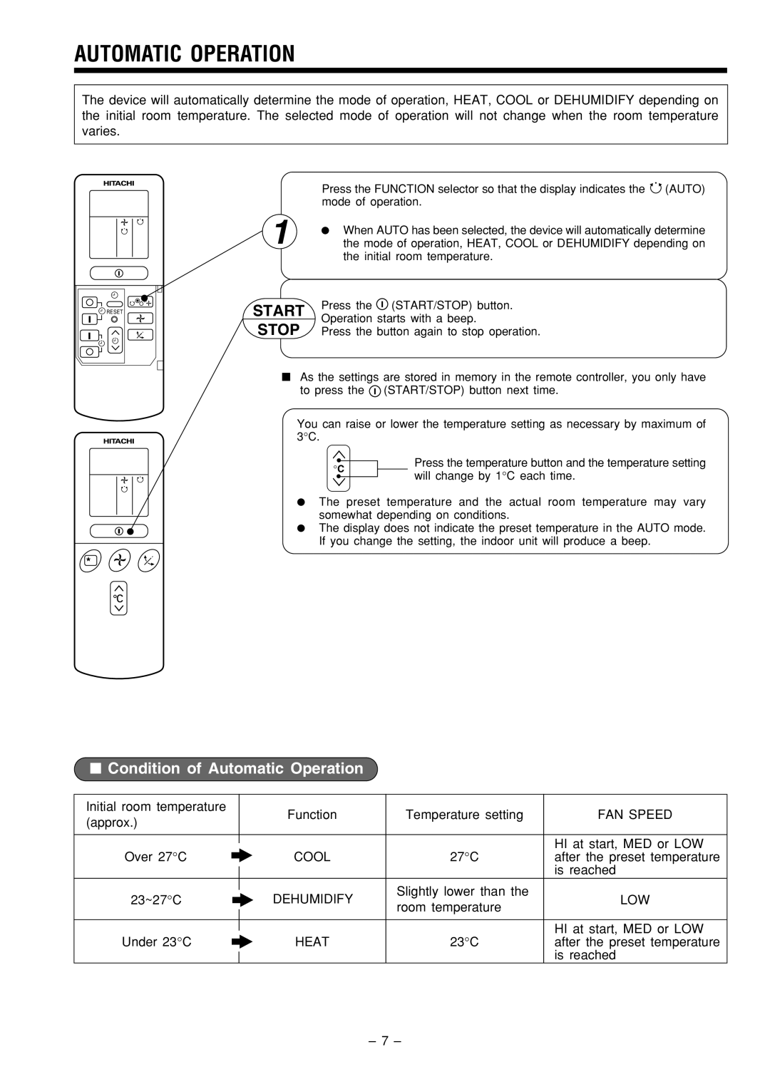 Hitachi RAS-51CHA3 instruction manual Start, Stop, Condition of Automatic Operation 