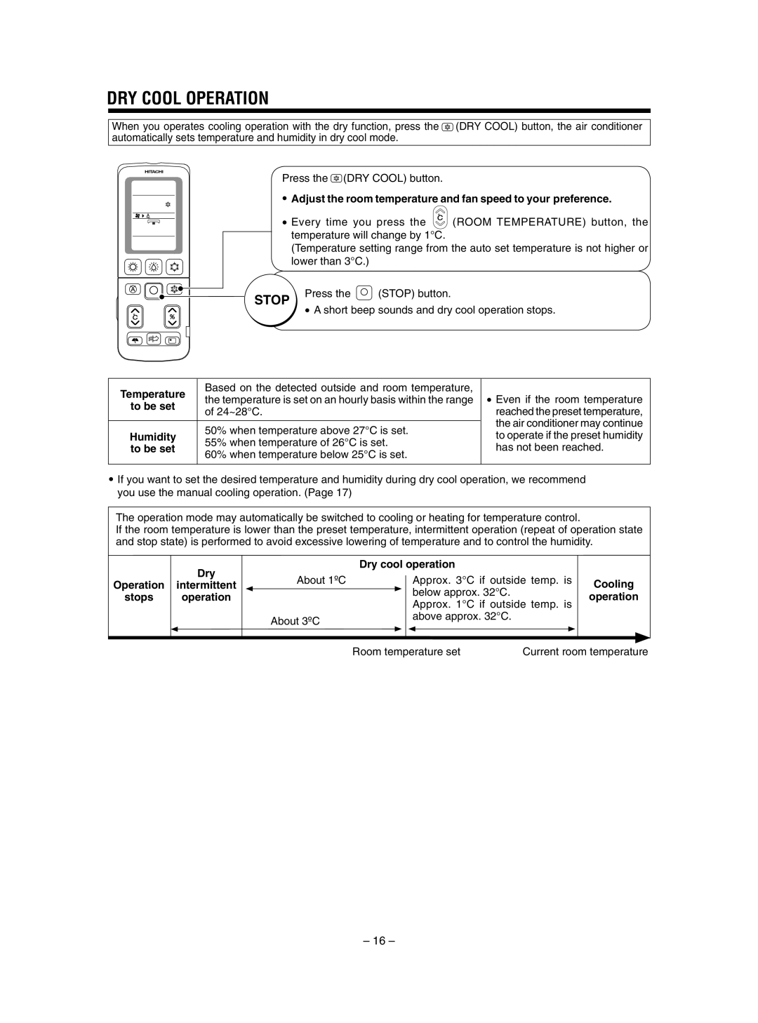Hitachi RAS-SX13HAK / RAC-SX13HAK, RAS-SX10HAK / RAC-SX10HAK instruction manual Dry Cool Operation, Stop 
