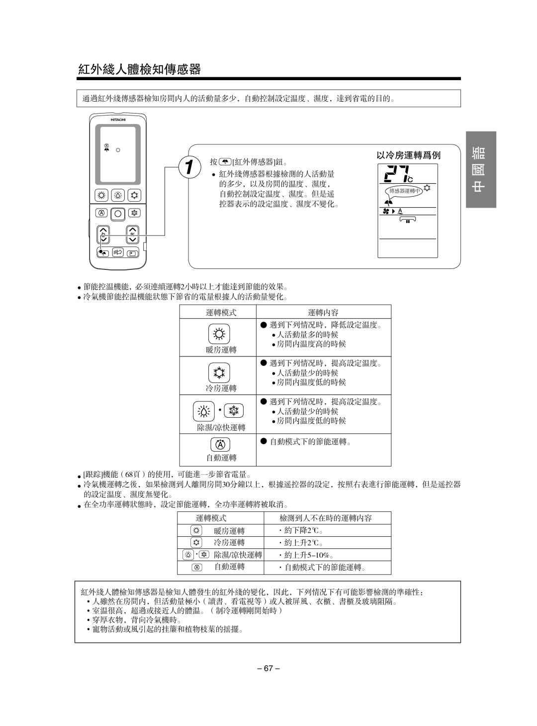 Hitachi RAS-SX10HAK / RAC-SX10HAK, RAS-SX13HAK / RAC-SX13HAK instruction manual 红外线人体检知传感器, 以冷房运转为例, 中 国 语 