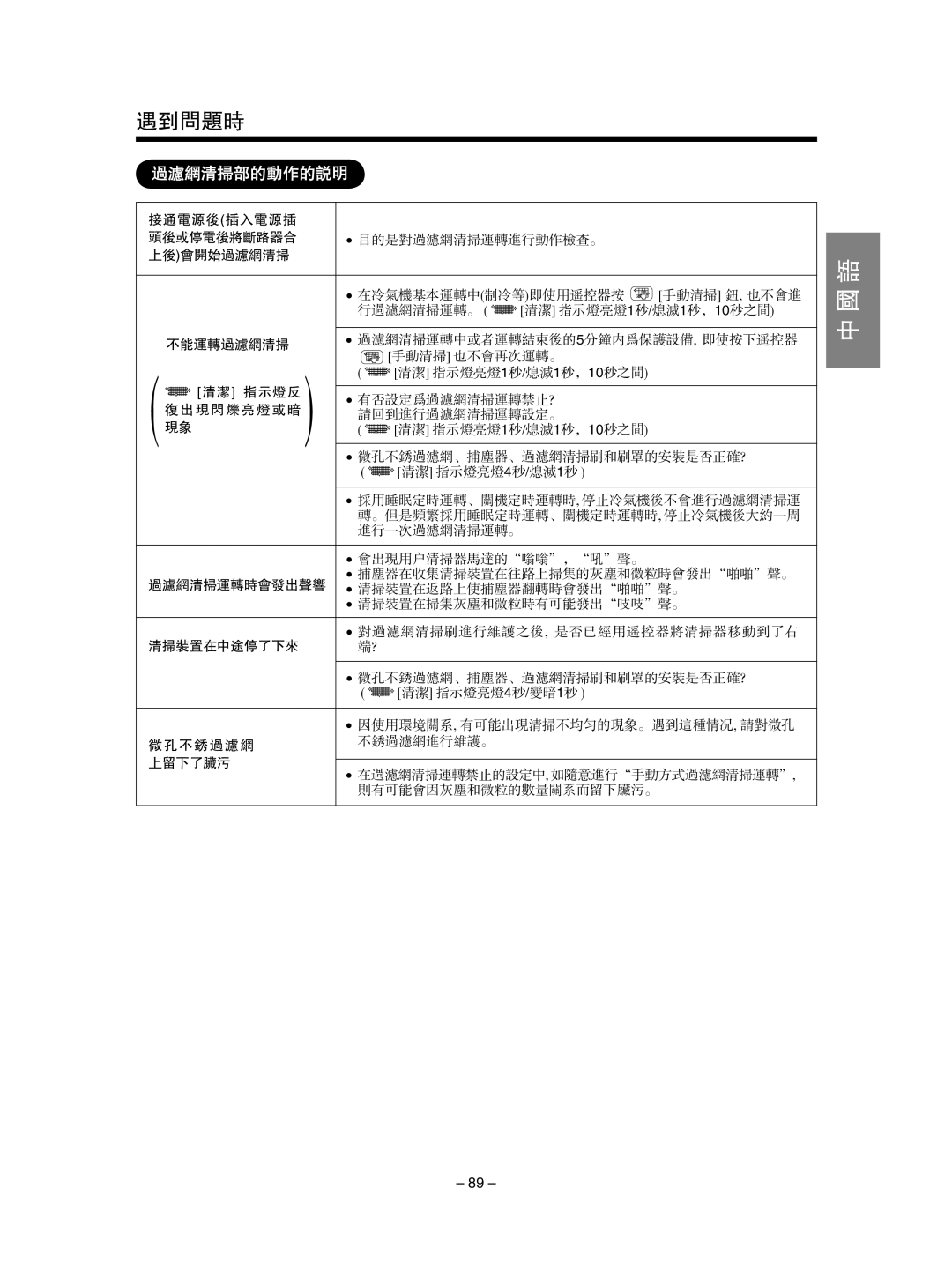 Hitachi RAS-SX10HAK / RAC-SX10HAK, RAS-SX13HAK / RAC-SX13HAK instruction manual 遇到问题时, 过滤网清扫部的动作的说明, 中 国 语 