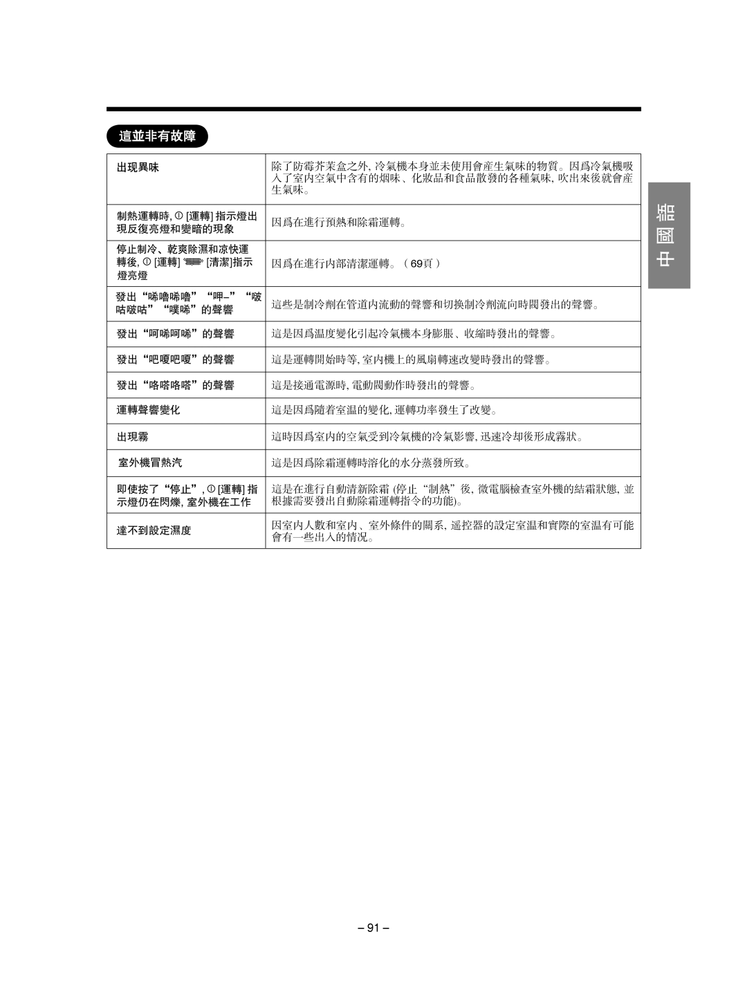 Hitachi RAS-SX10HAK / RAC-SX10HAK, RAS-SX13HAK / RAC-SX13HAK instruction manual 这非有故障, 运转 指, 中 国 语 