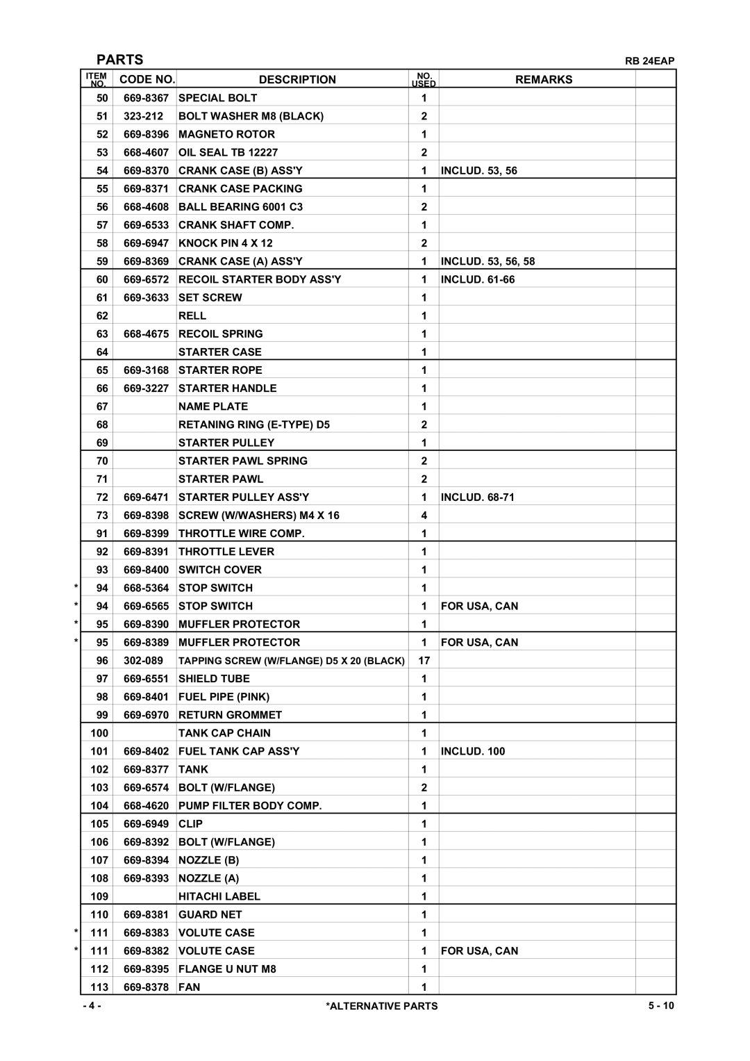 Hitachi RB 24EAP manual Special Bolt 