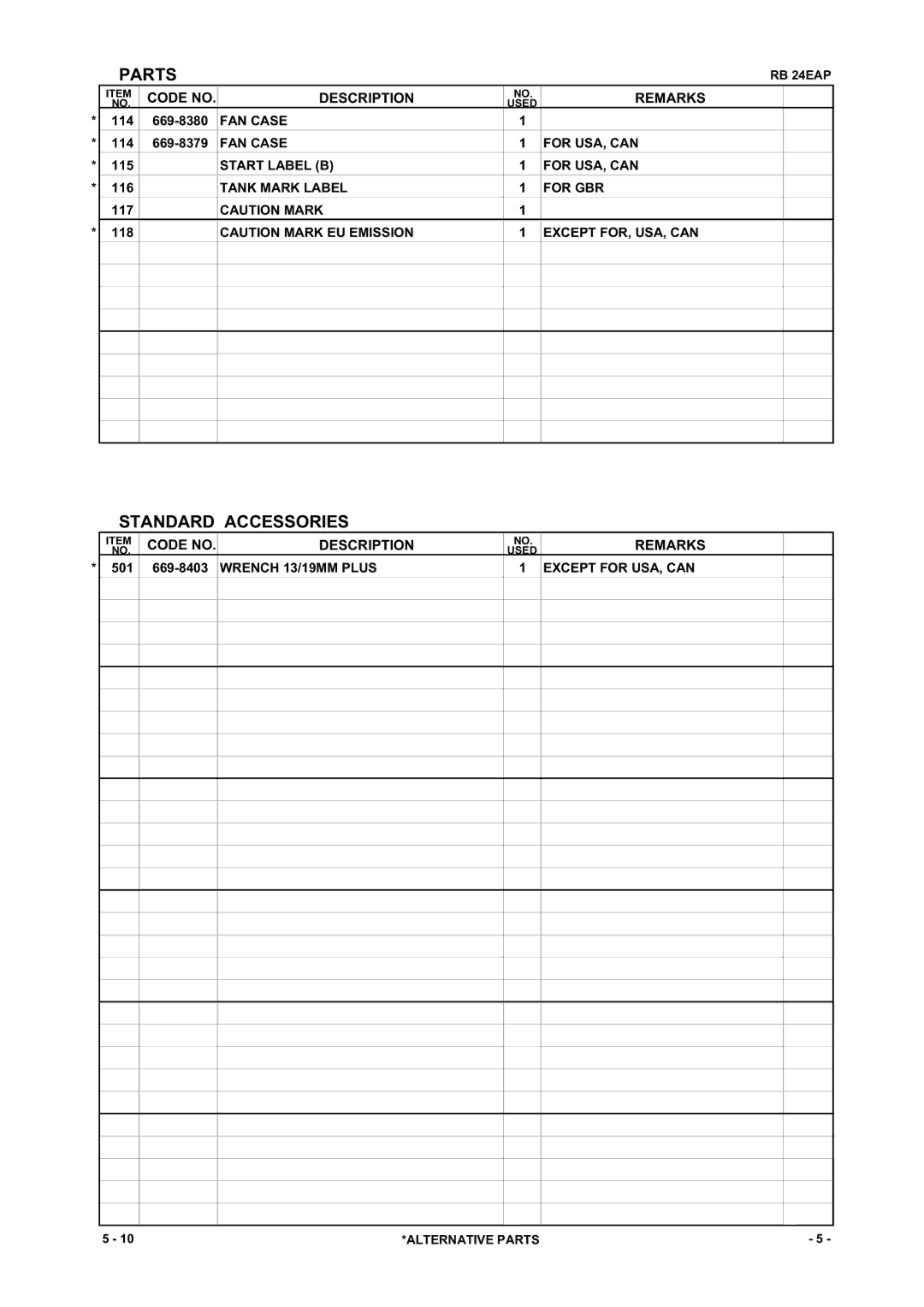 Hitachi RB 24EAP manual Standard Accessories 